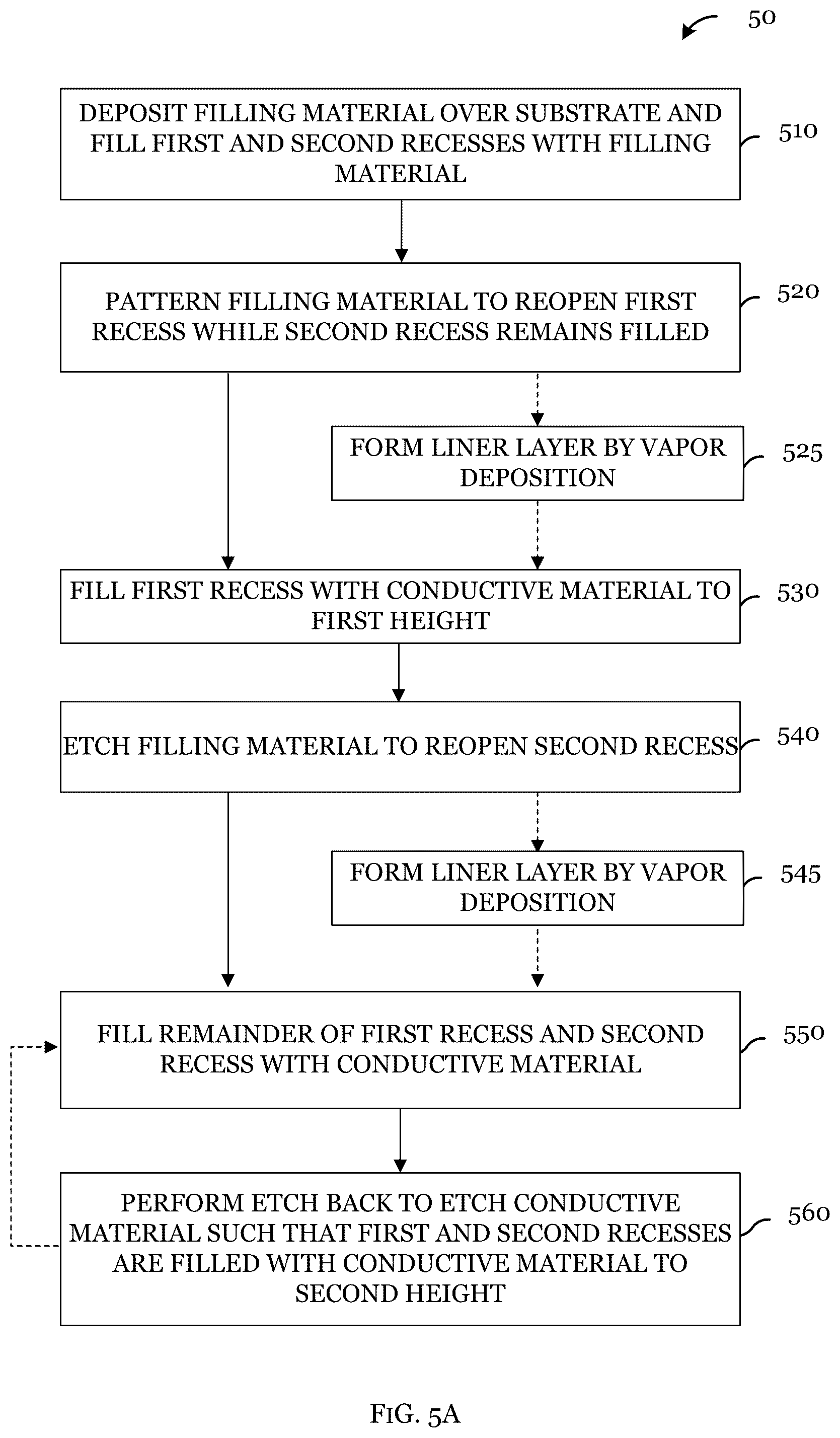 Patent US12417925 Figure 7 – Method of conductive material deposition