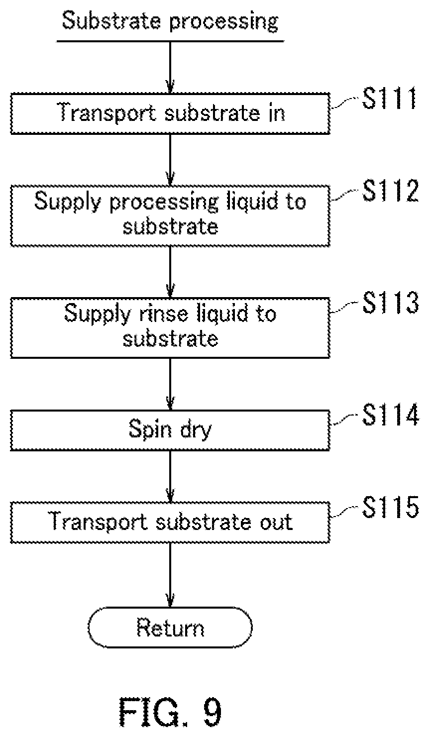 Patent US12417931 Figure 9 – Substrate processing apparatus and substrate processing method