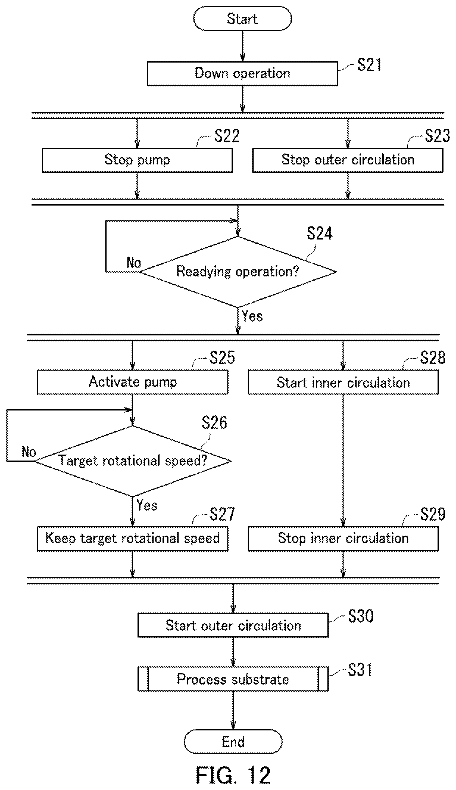 Patent US12417931 Figure 12 – Substrate processing apparatus and substrate processing method