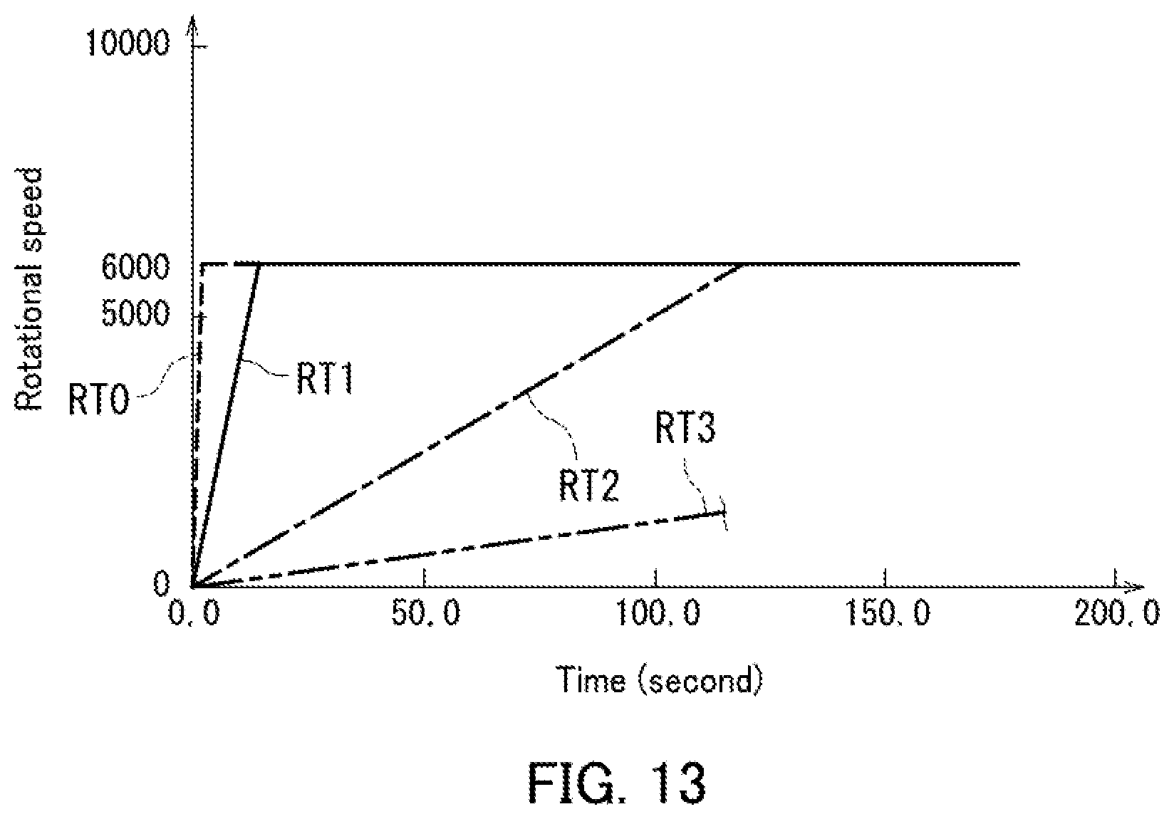 Patent US12417931 Figure 13 – Substrate processing apparatus and substrate processing method