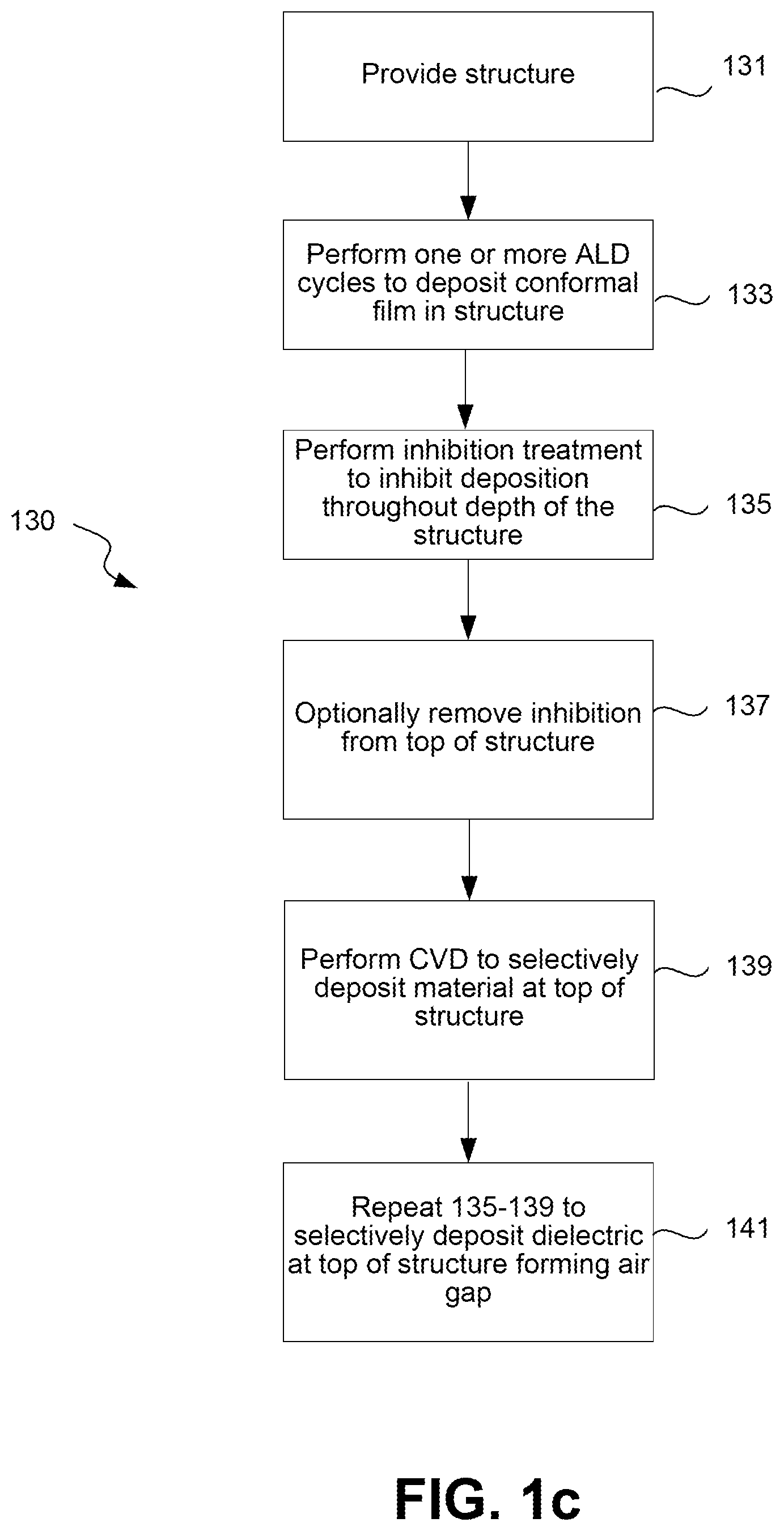 Patent US12417943 Figure 3 – Reducing intralevel capacitance in semiconductor devices