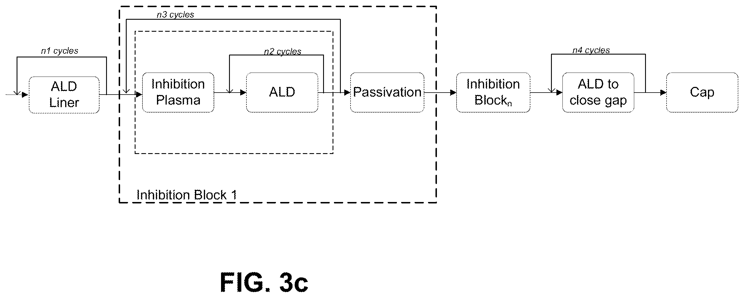 Patent US12417943 Figure 9 – Reducing intralevel capacitance in semiconductor devices