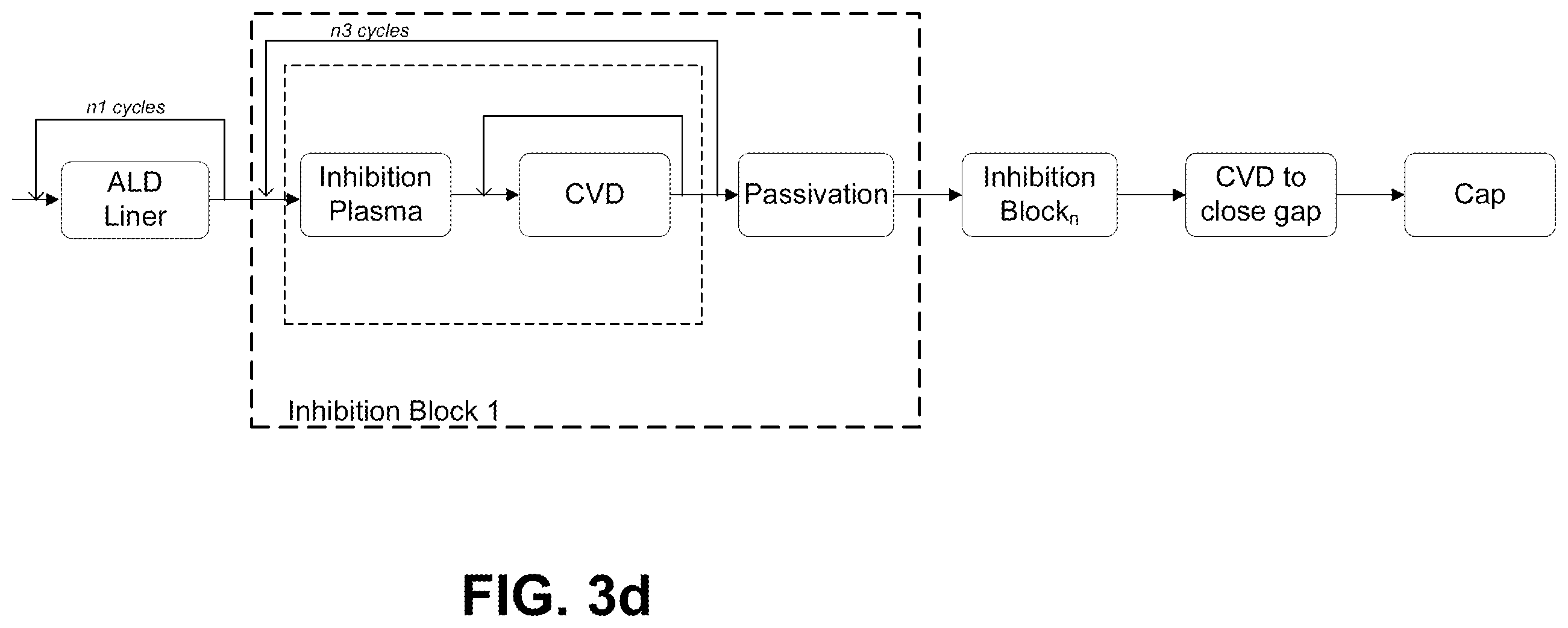 Patent US12417943 Figure 10 – Reducing intralevel capacitance in semiconductor devices