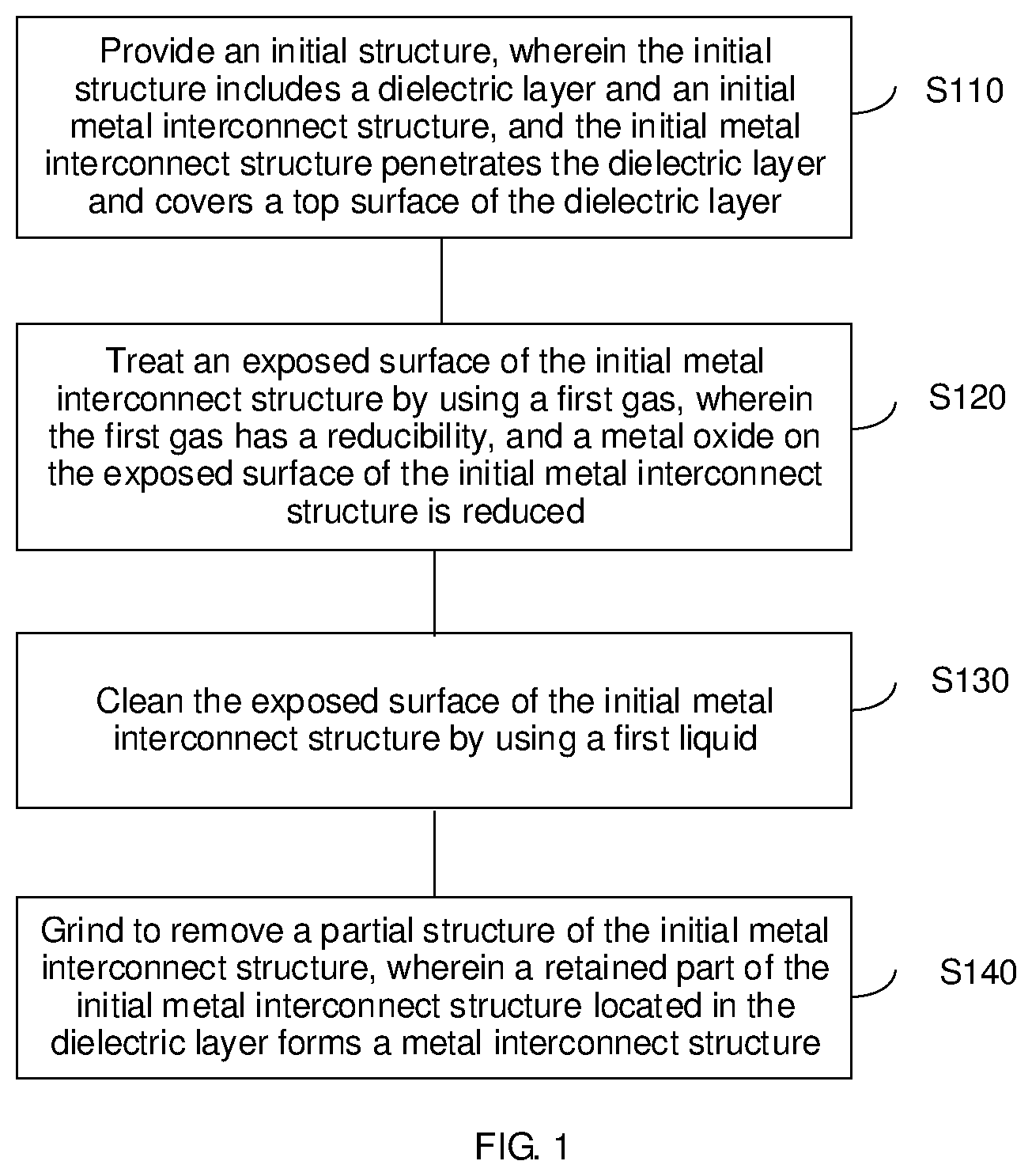 Patent US12417947 Figure 1 – Metal grinding pretreatment in semiconductor device fabrication method