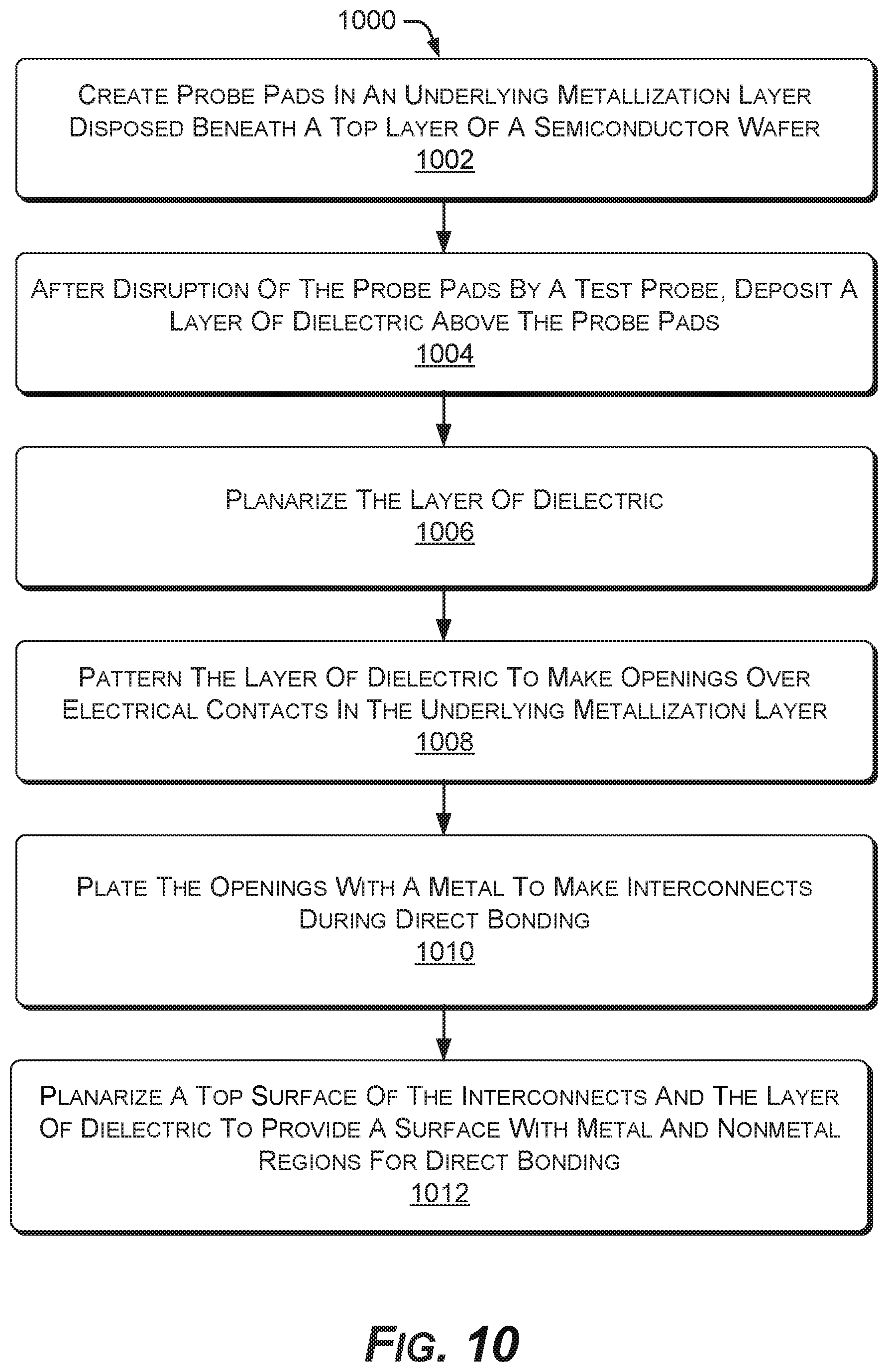 Patent US12417950 Figure 10 – Mitigating surface damage of probe pads in preparation for direct bonding of a substrate