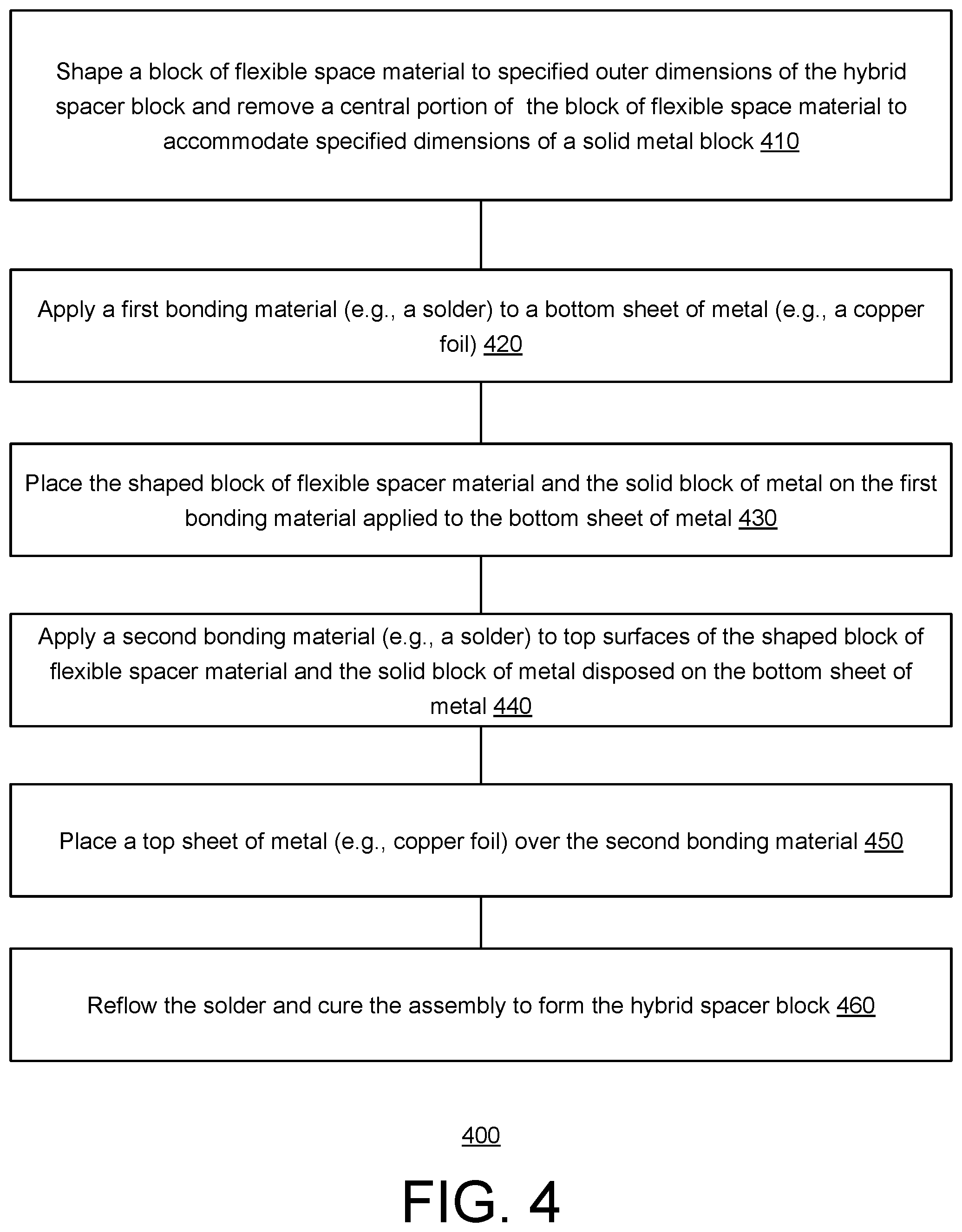 Patent US12417957 Figure 5 – Structure and method related to a power module using a hybrid spacer