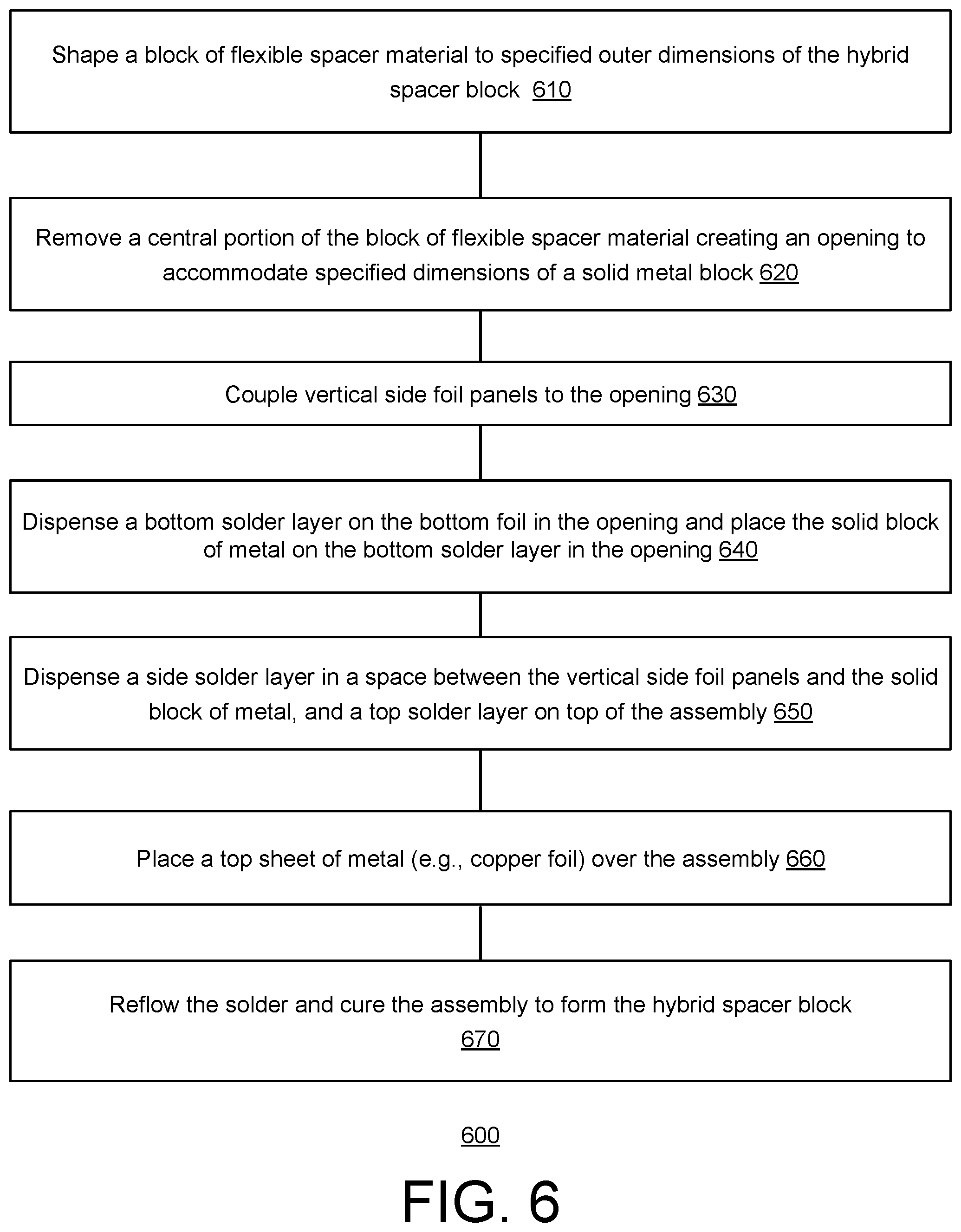 Patent US12417957 Figure 9 – Structure and method related to a power module using a hybrid spacer
