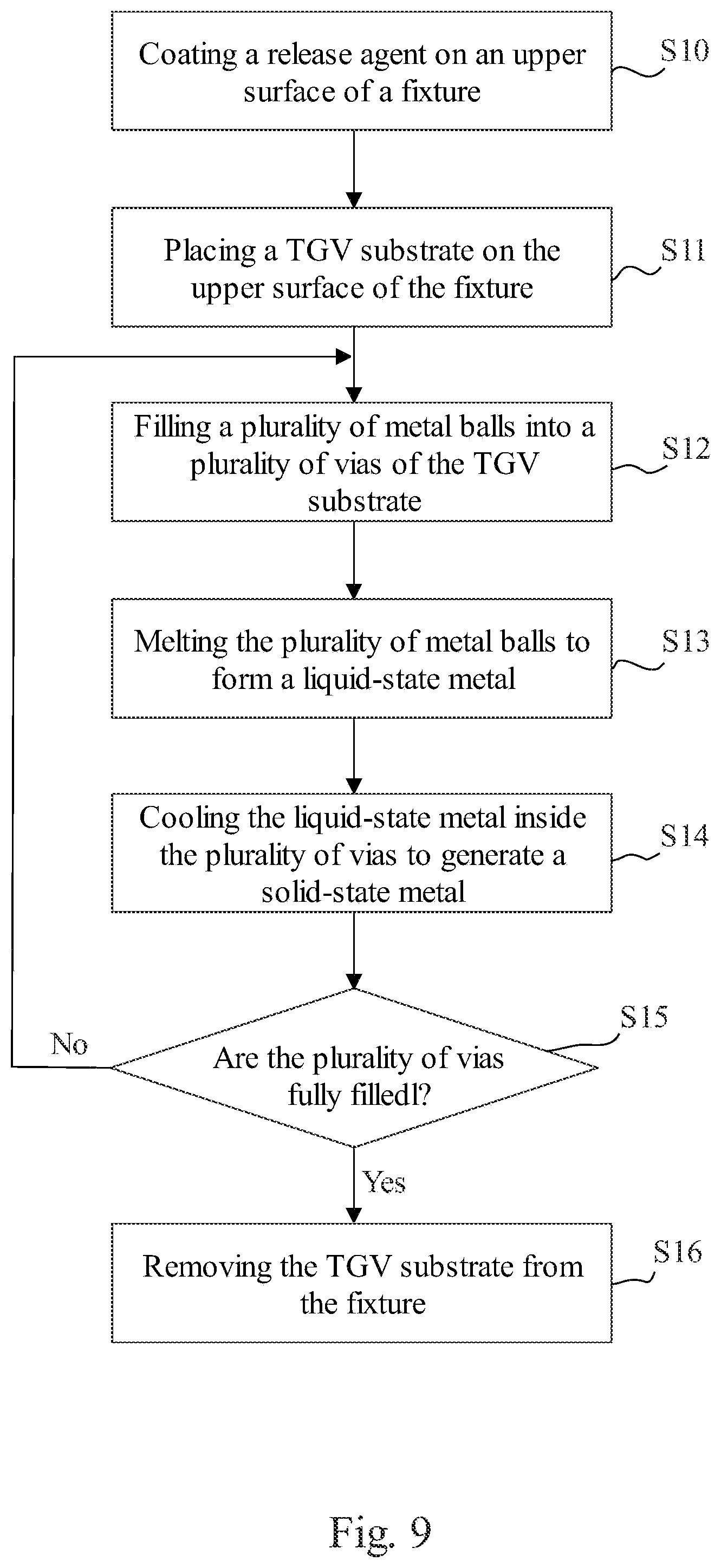 Patent US12417964 Figure 9 – Via-filling method of through-glass via substrate