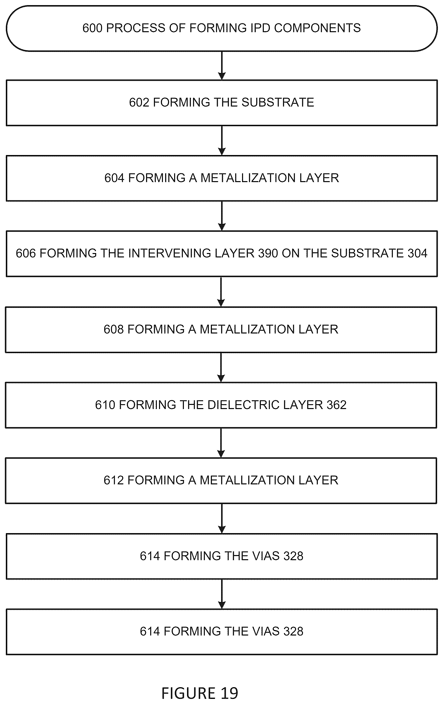 Patent US12417966 Figure 19 – IPD components having SiC substrates and devices and processes implementing the same