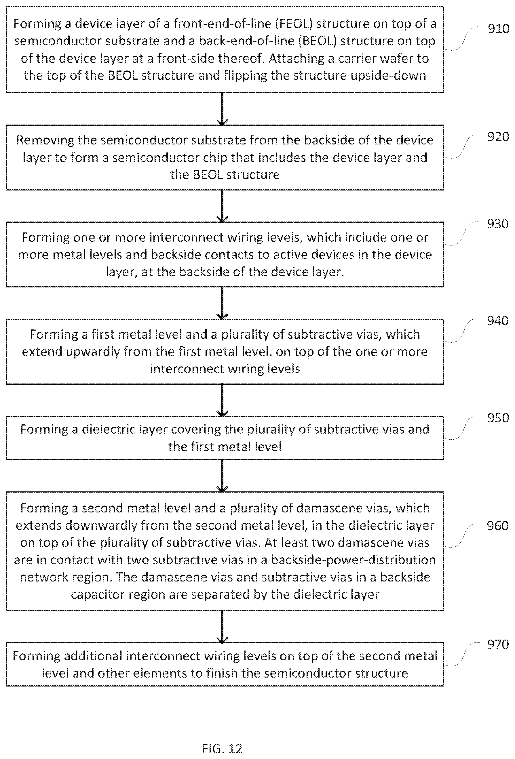 Patent US12417974 Figure 12 – Decoupling capacitance in backside interconnect