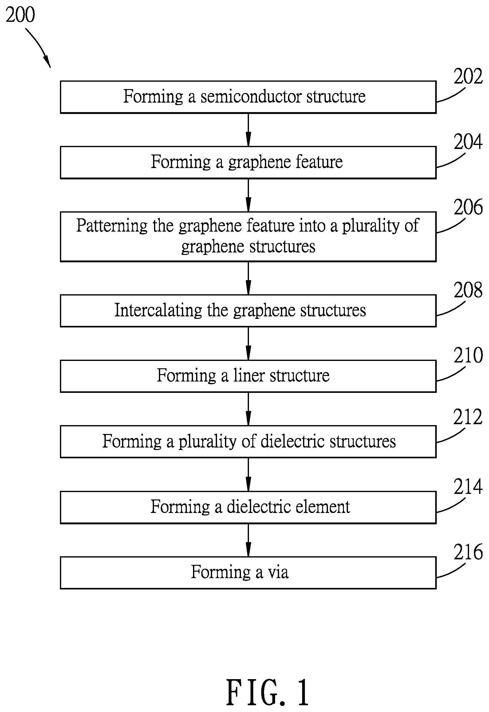 Patent US12417981 Figure 1 – Semiconductor device including graphene interconnect and method of making the semiconductor device