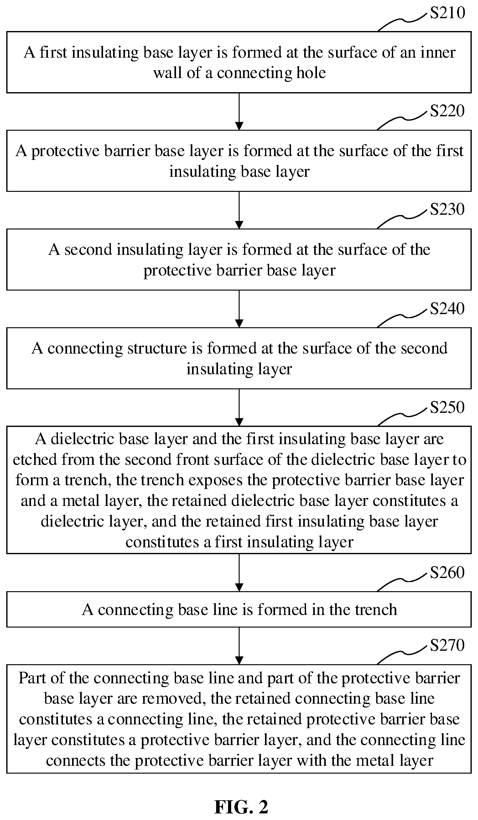 Patent US12417984 Figure 2 – Semiconductor structure with an air gap, method for forming same, and stacked structure