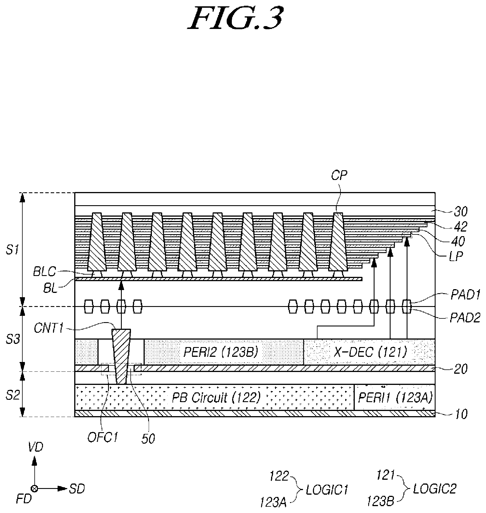 Patent US12417989 Figure 3 – Semiconductor memory device including stacked semiconductor layers