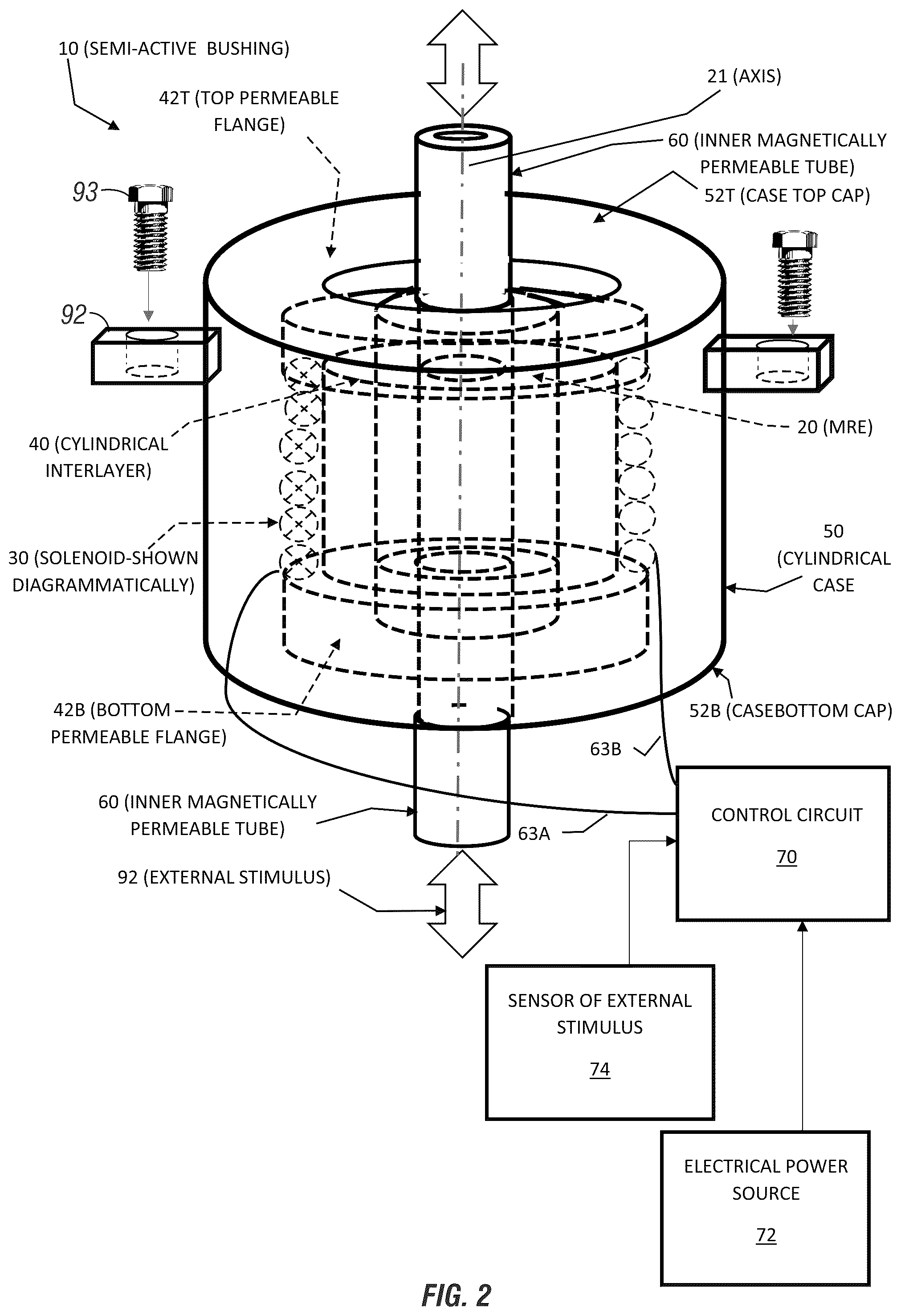 Patent US12422010 Figure 2 – Magnetorheological elastomer (MRE) apparatuses, methods, and systems, including bushings for vibrational damping or isolation