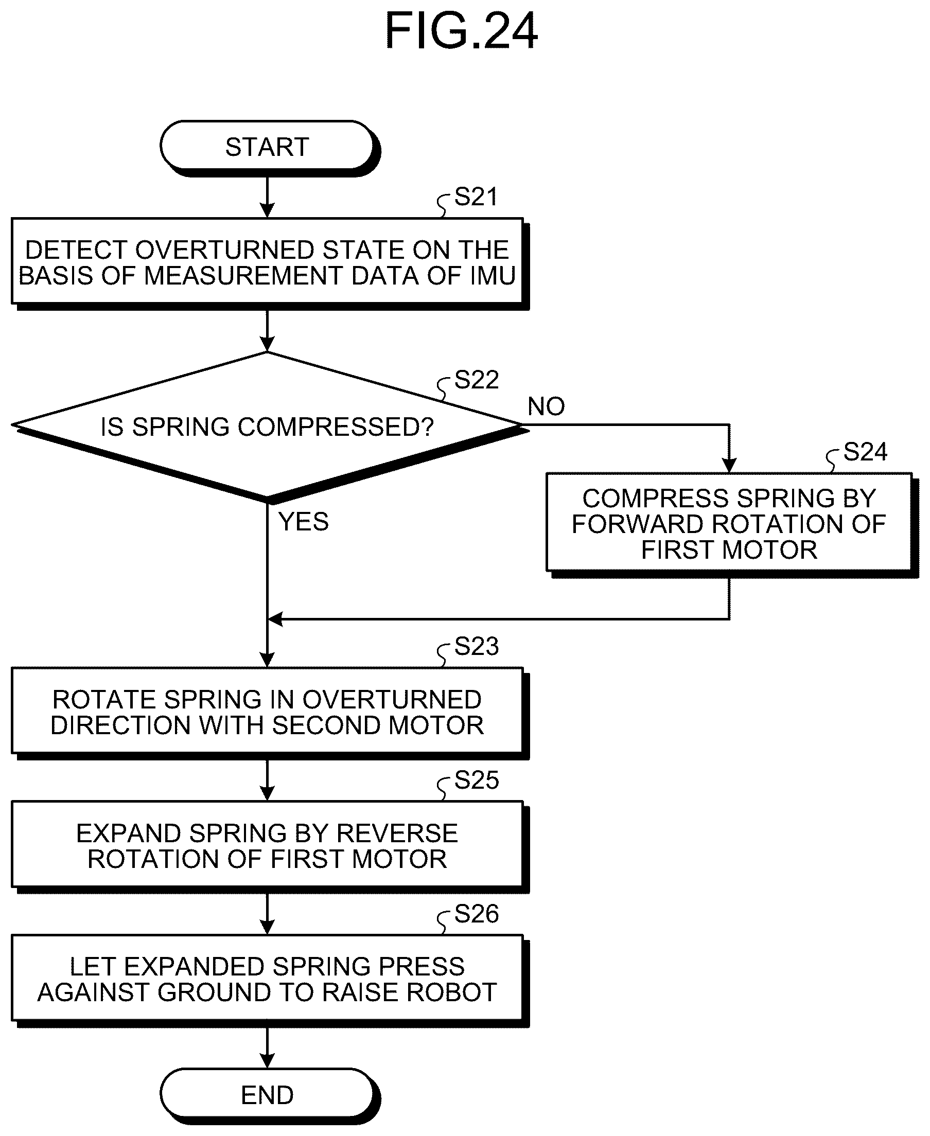 Patent US12422027 Figure 19 – Spring expansion/compression mechanism, robot, and electronic device