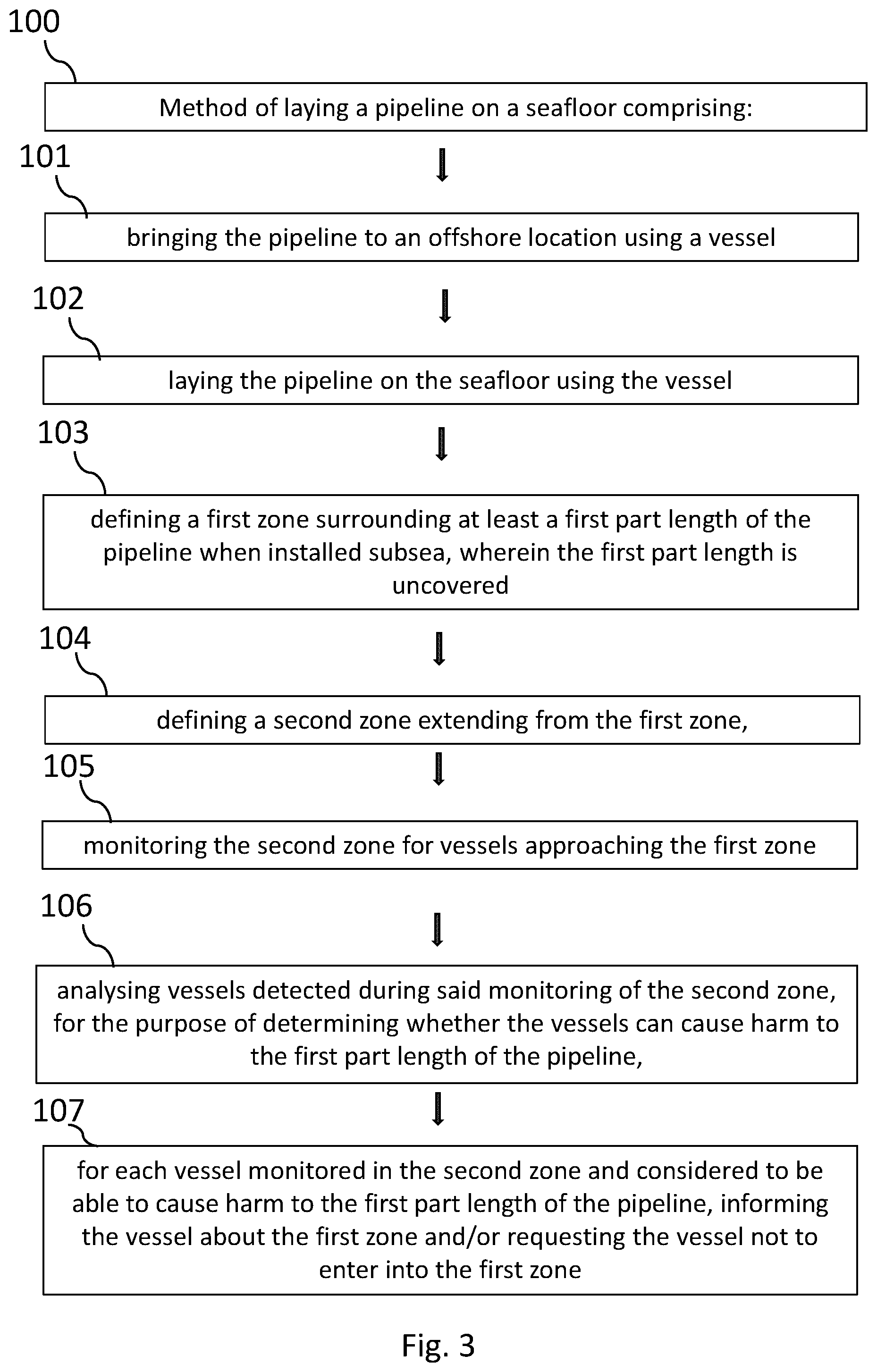 Patent US12422060 Figure 3 – Method of laying a pipeline on a seafloor, monitoring surrounding zones of the installed pipeline for approaching vessels and warning vessels considered to be able to cause harm to the pipeline