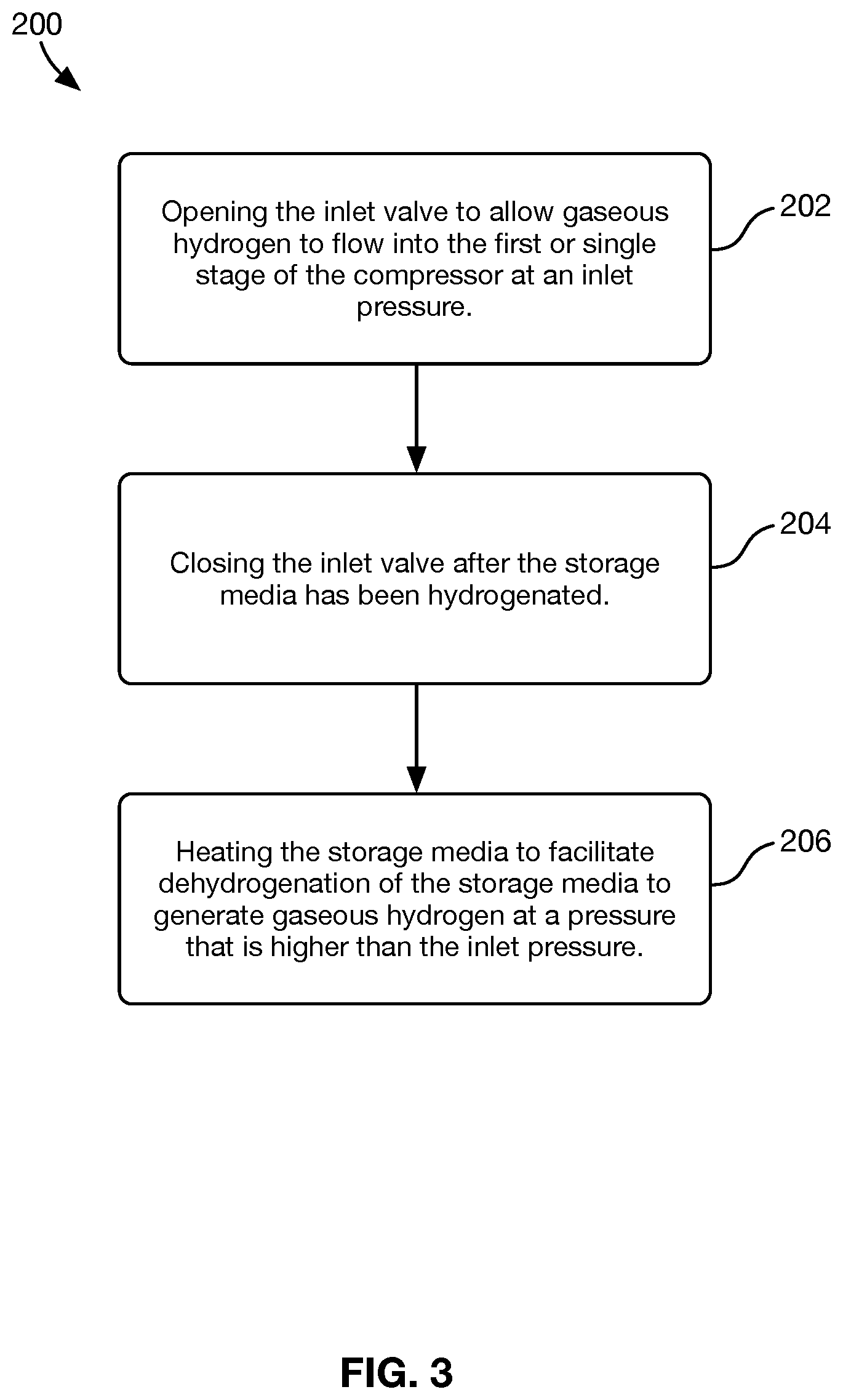 Patent US12422099 Figure 2 – Hydrogen compression and storage systems