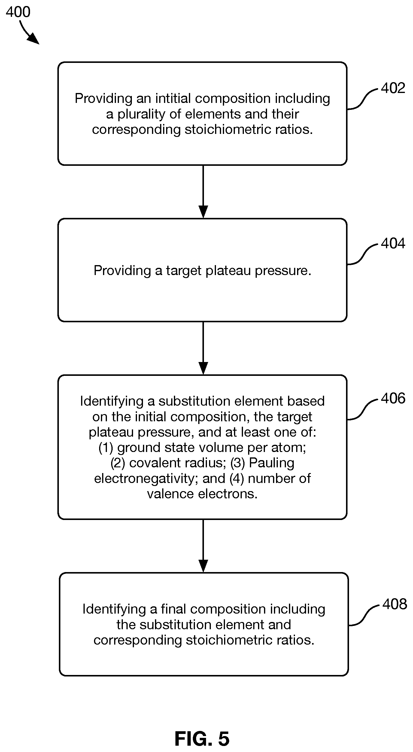 Patent US12422099 Figure 4 – Hydrogen compression and storage systems