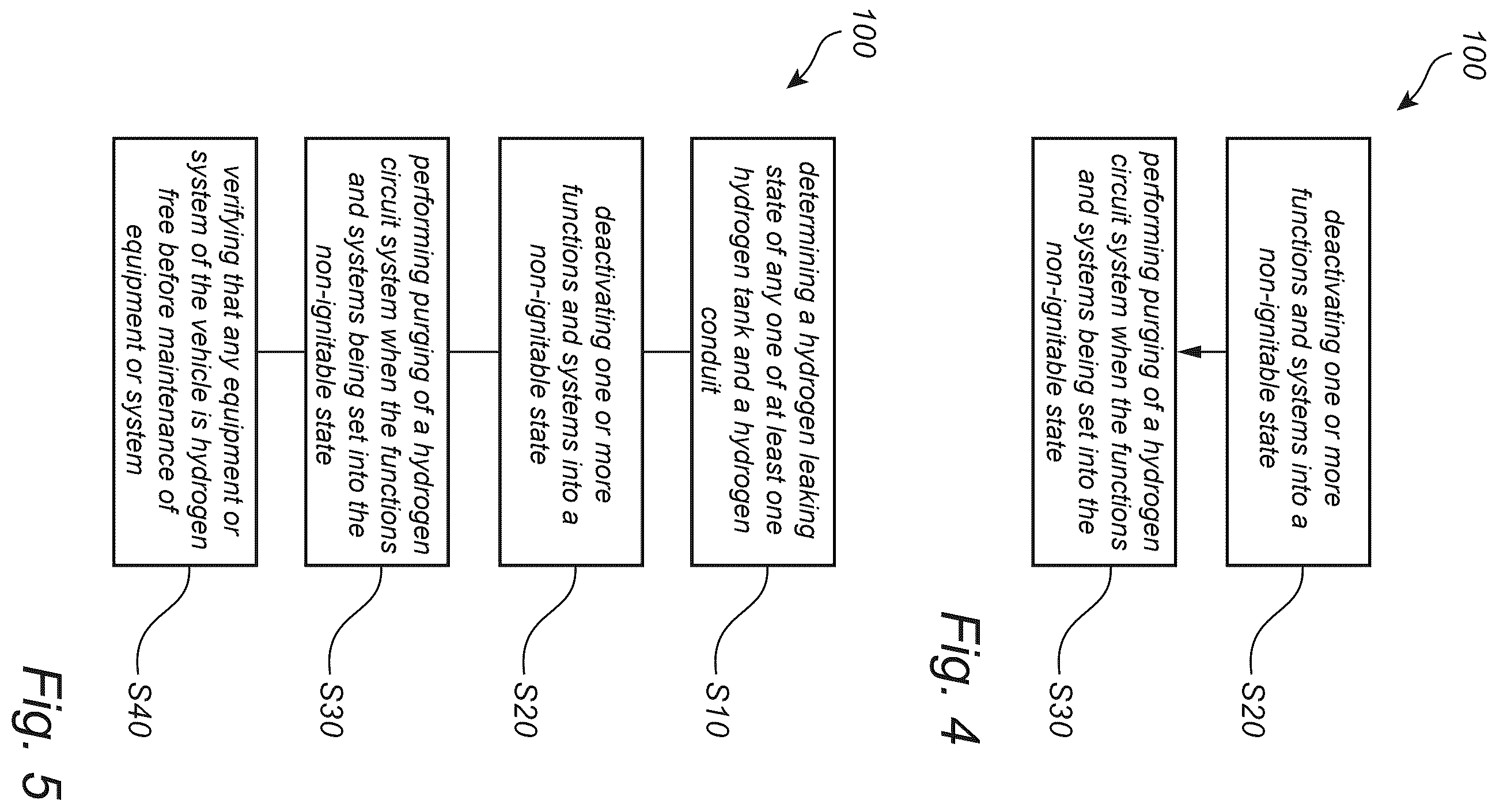 Patent US12422104 Figure 5 – Method for controlling purging of hydrogen from a hydrogen circuit of a vehicle