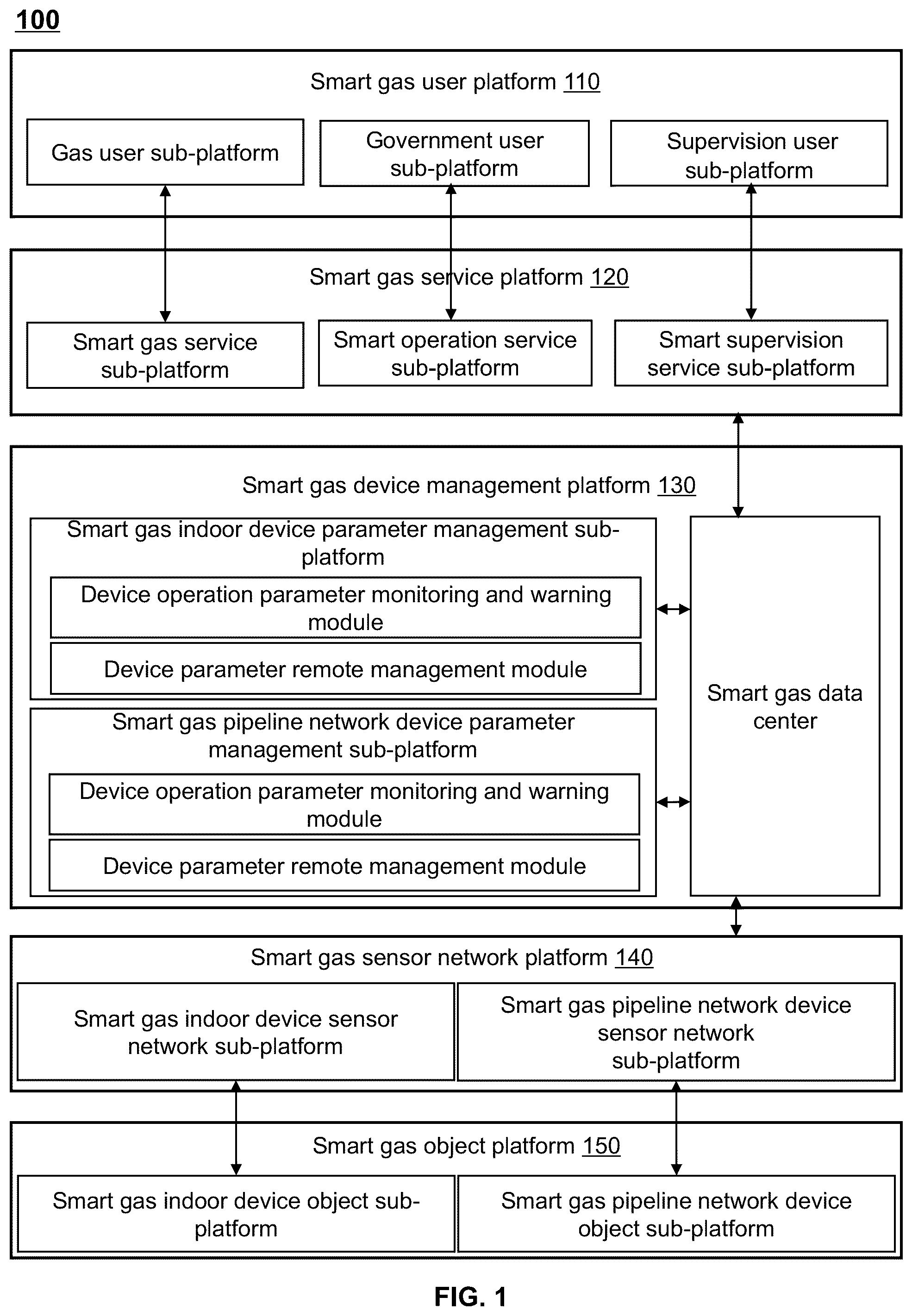 Patent US12422106 Figure 1 – Method and internet of things (IOT) system for adjusting pressures of smart gas pipeline networks