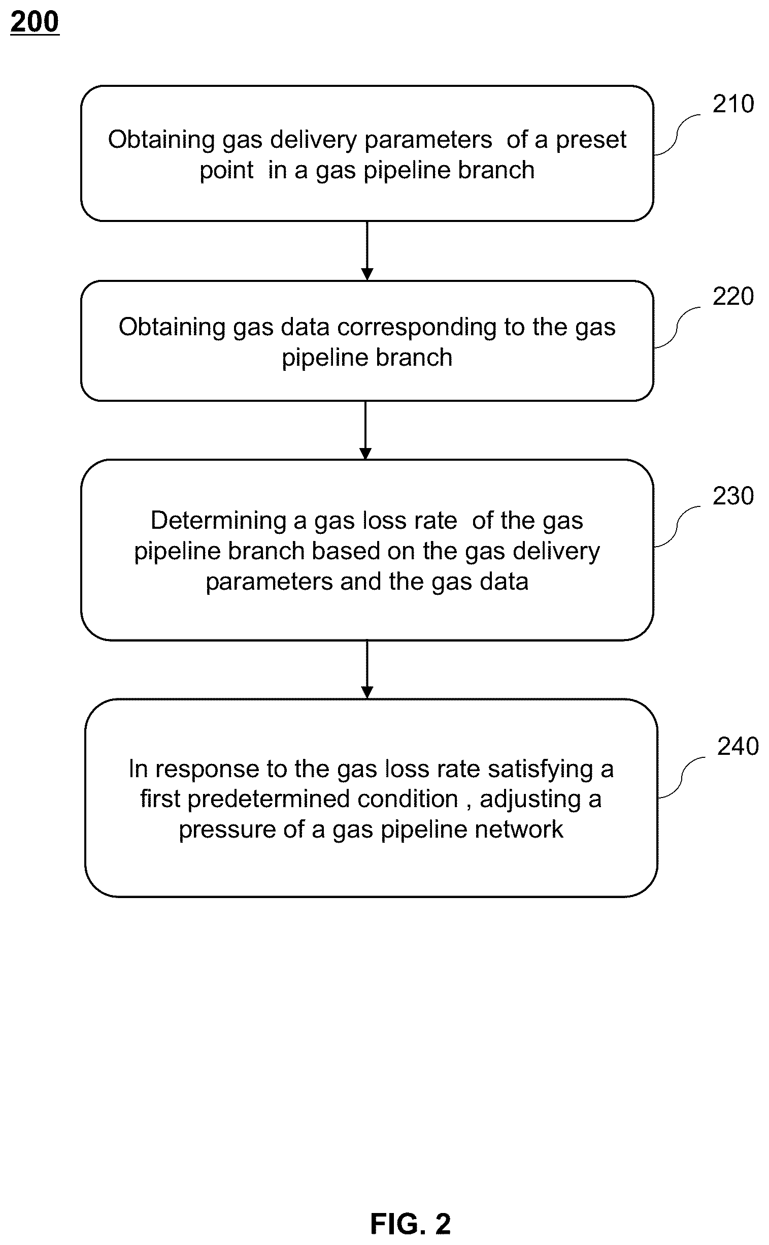 Patent US12422106 Figure 2 – Method and internet of things (IOT) system for adjusting pressures of smart gas pipeline networks
