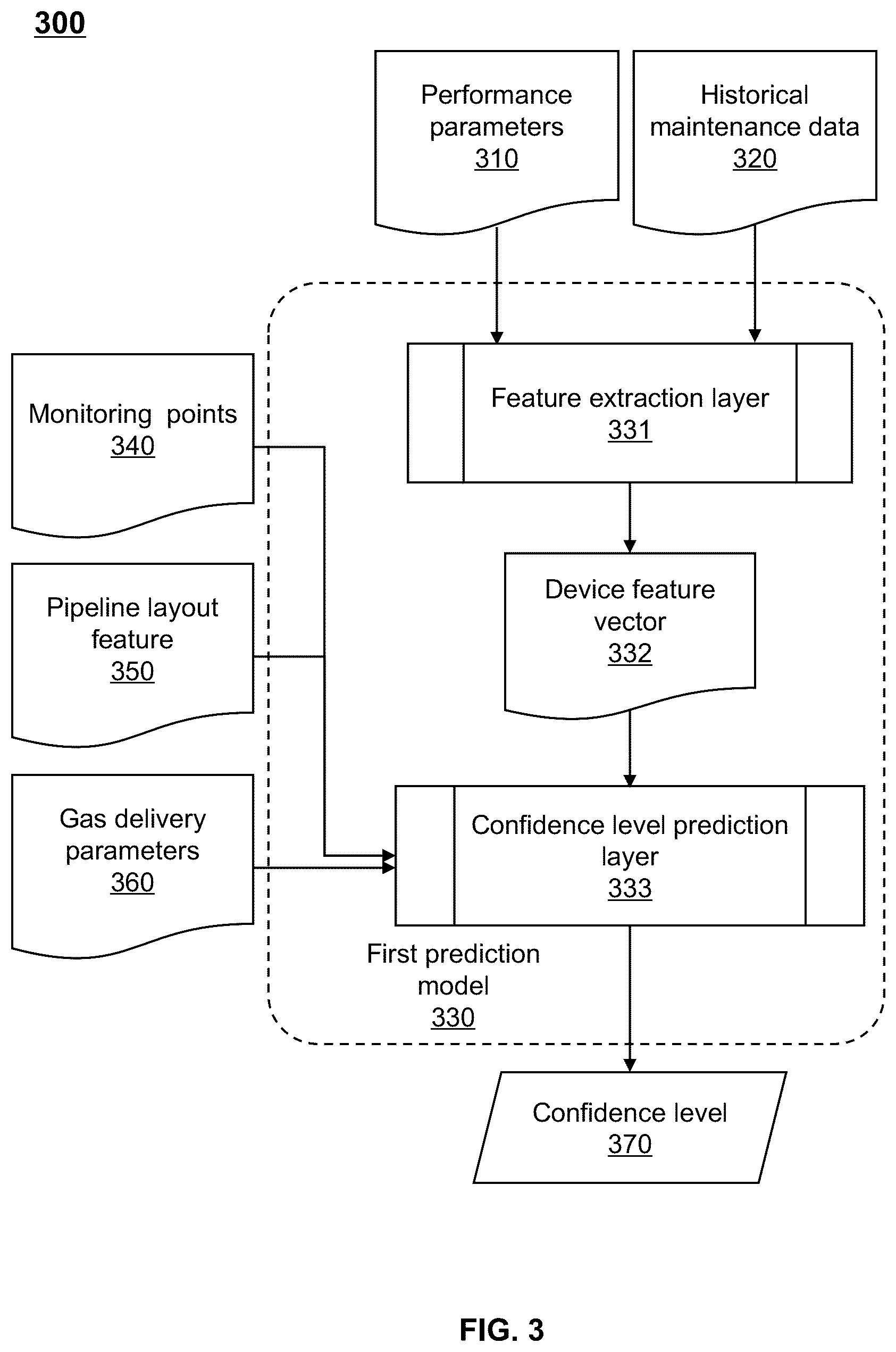 Patent US12422106 Figure 3 – Method and internet of things (IOT) system for adjusting pressures of smart gas pipeline networks