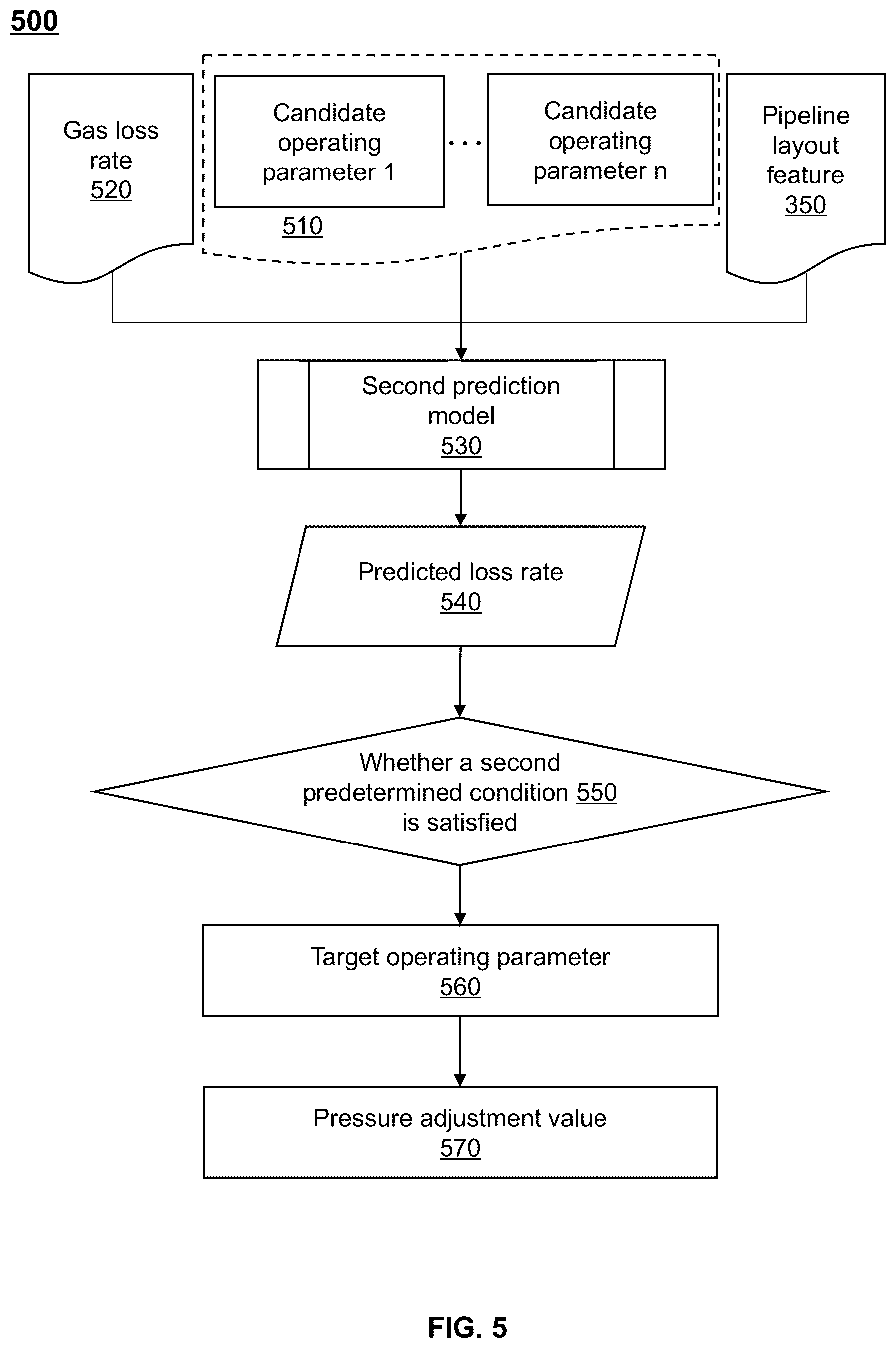 Patent US12422106 Figure 5 – Method and internet of things (IOT) system for adjusting pressures of smart gas pipeline networks