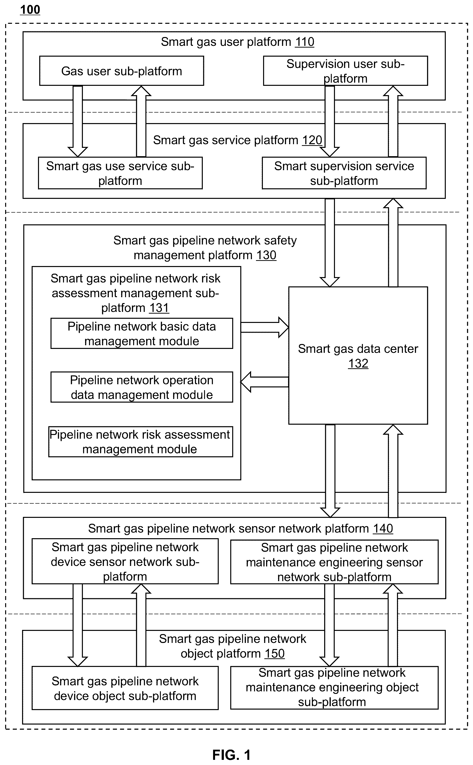 Patent US12422107 — Method, internet of things system, and medium for preventing electrochemical corrosion of smart gas pipeline — Figure 1