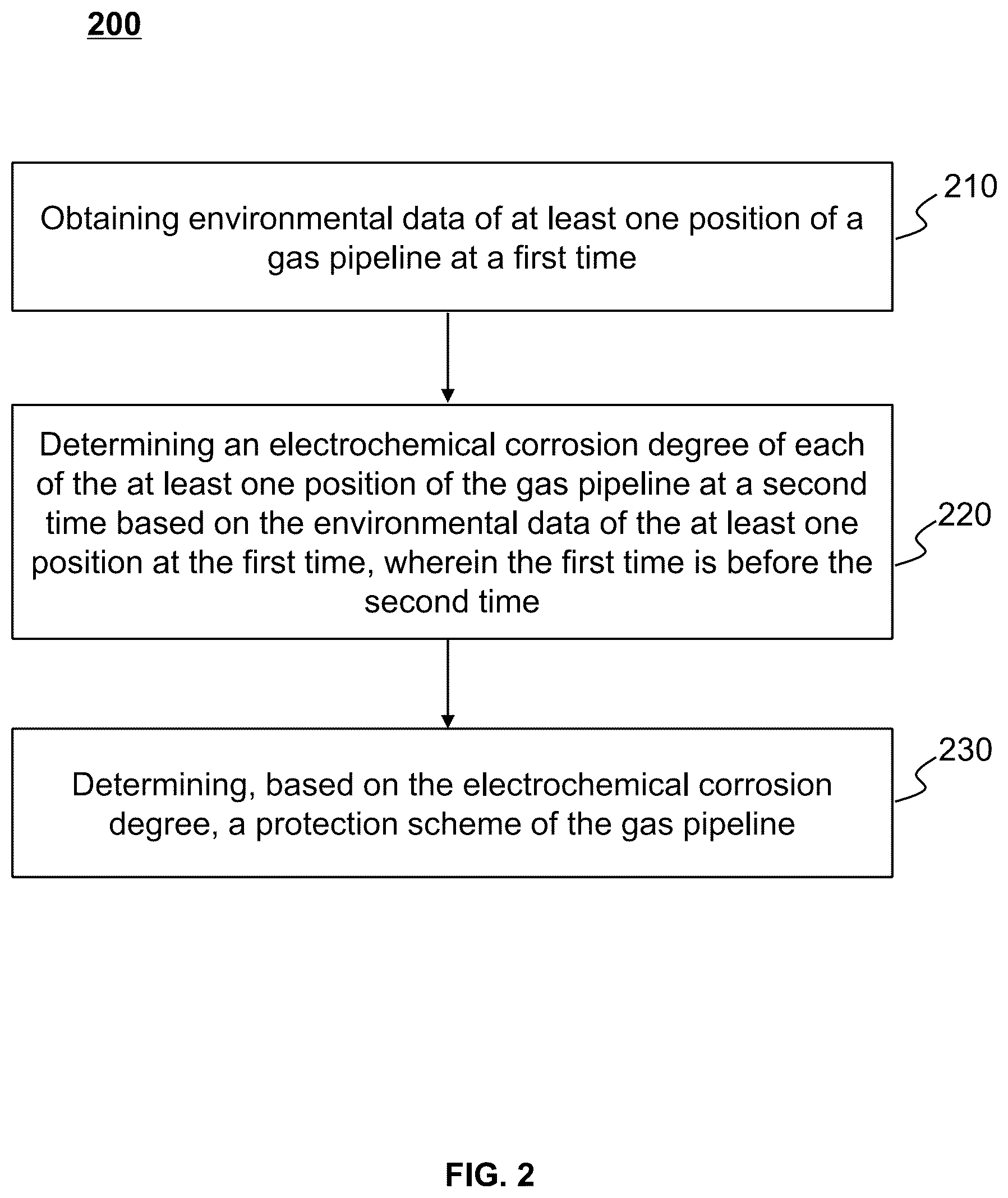 Patent US12422107 Figure 2 – Method, internet of things system, and medium for preventing electrochemical corrosion of smart gas pipeline