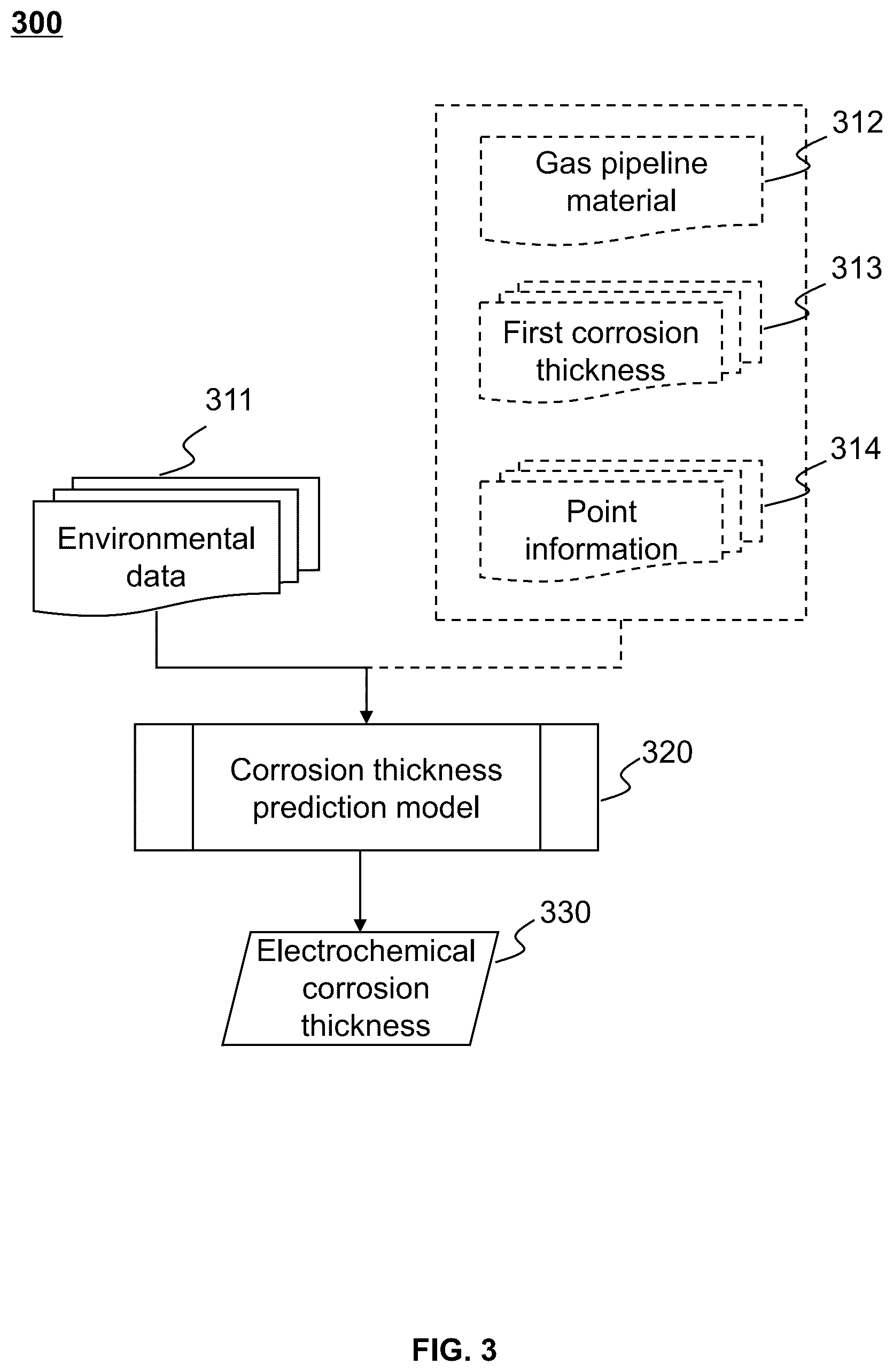Patent US12422107 Figure 3 – Method, internet of things system, and medium for preventing electrochemical corrosion of smart gas pipeline