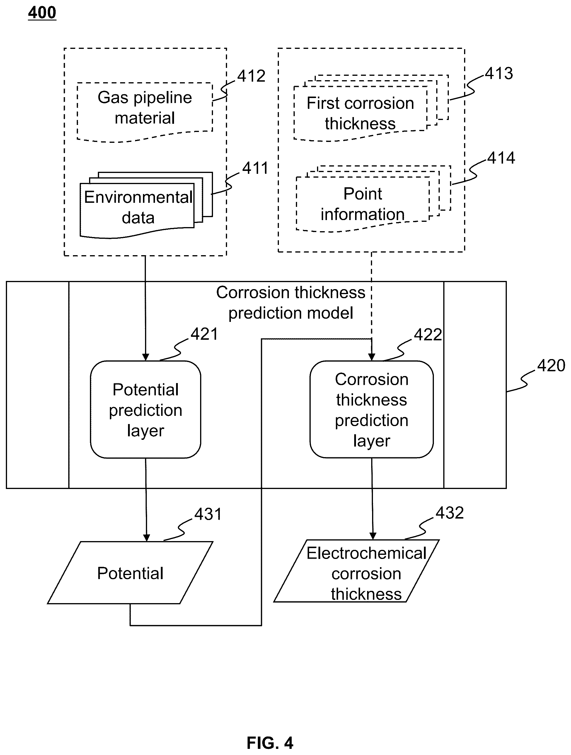 Patent US12422107 Figure 4 – Method, internet of things system, and medium for preventing electrochemical corrosion of smart gas pipeline