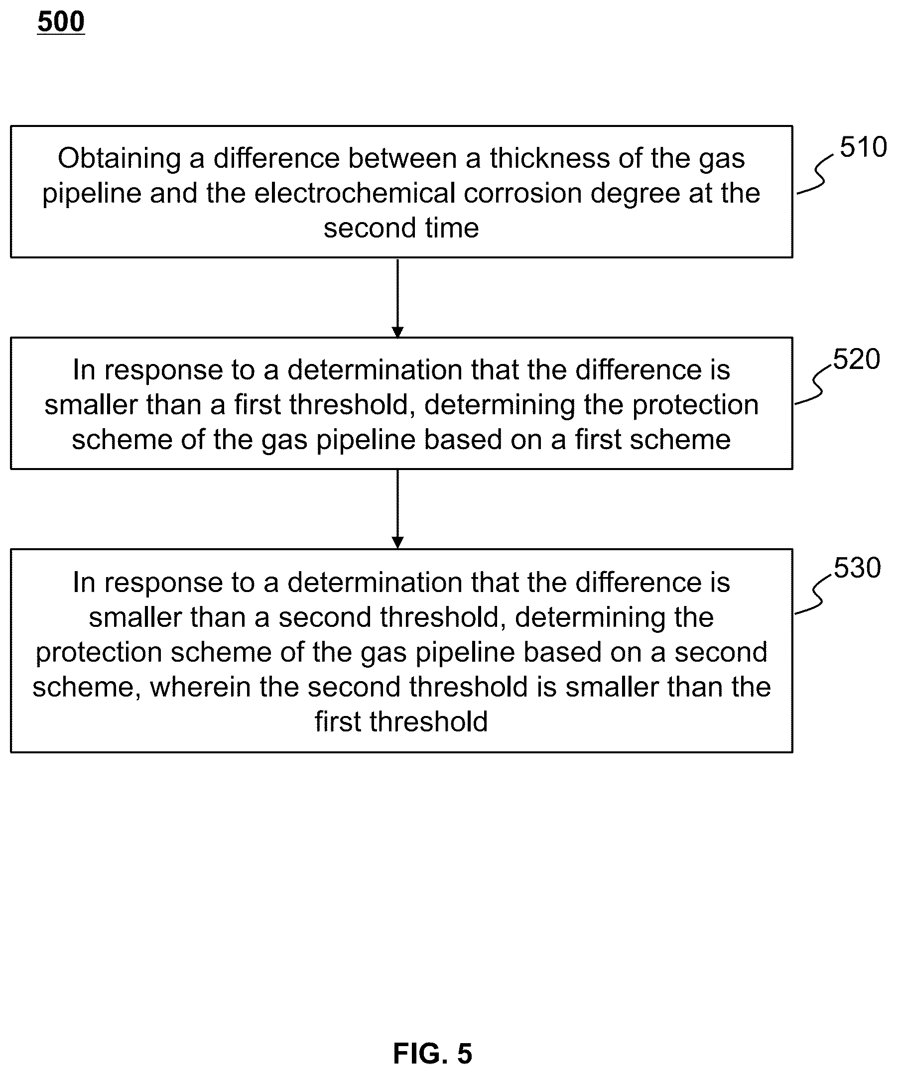 Patent US12422107 Figure 5 – Method, internet of things system, and medium for preventing electrochemical corrosion of smart gas pipeline
