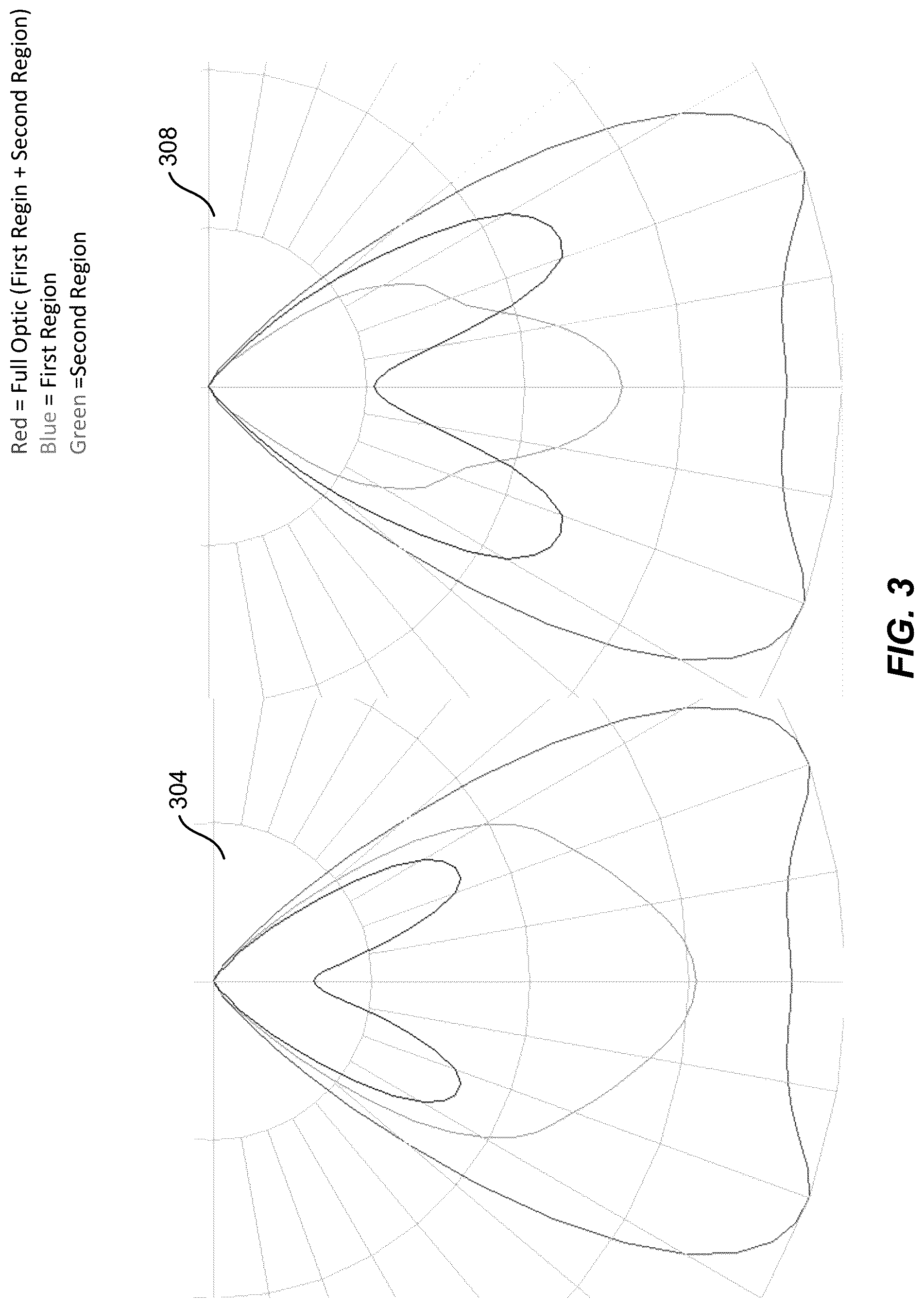 Patent US12422124 Figure 3 – Multi-region optic for flat illumination and color consistency