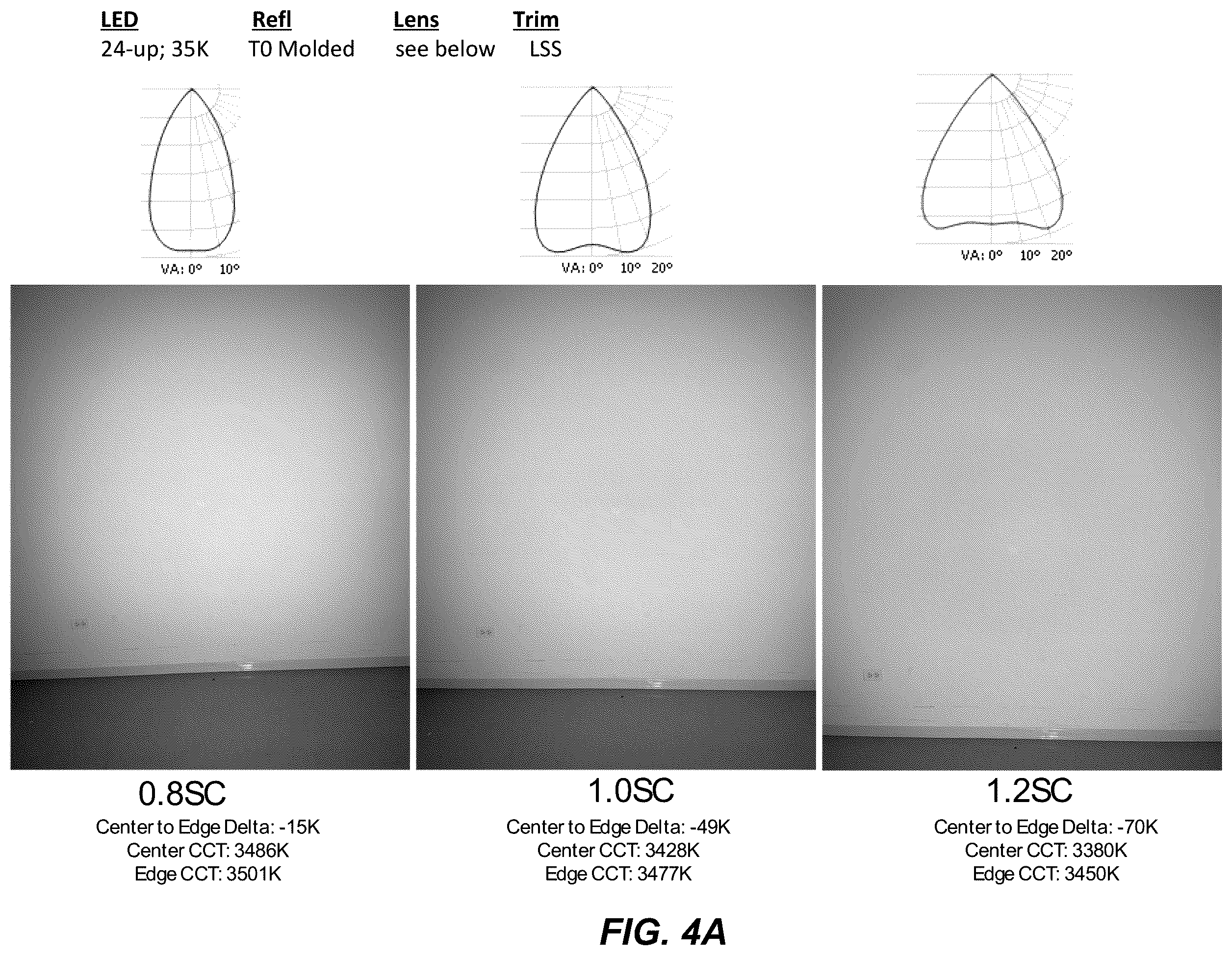 Patent US12422124 Figure 4 – Multi-region optic for flat illumination and color consistency