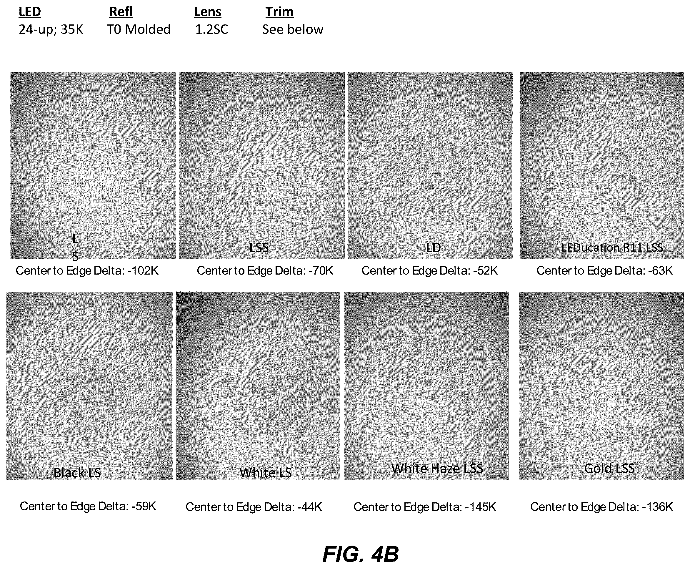 Patent US12422124 Figure 5 – Multi-region optic for flat illumination and color consistency