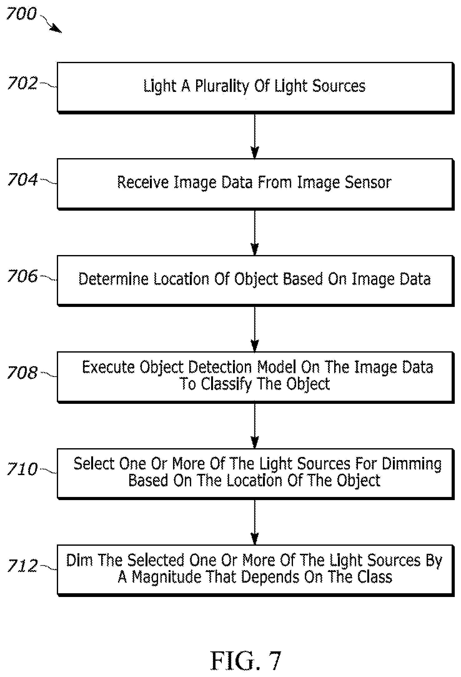 Patent US12422135 Figure 7 – Vehicle lighting system having illumination characteristics that vary based on detected object class