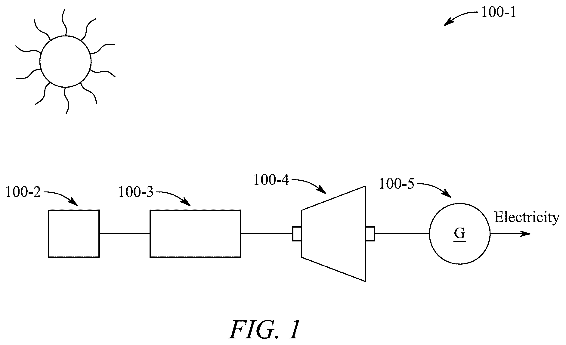 Patent US12422137 Figure 1 – Method for generating electricity with solar heat pipe absorber