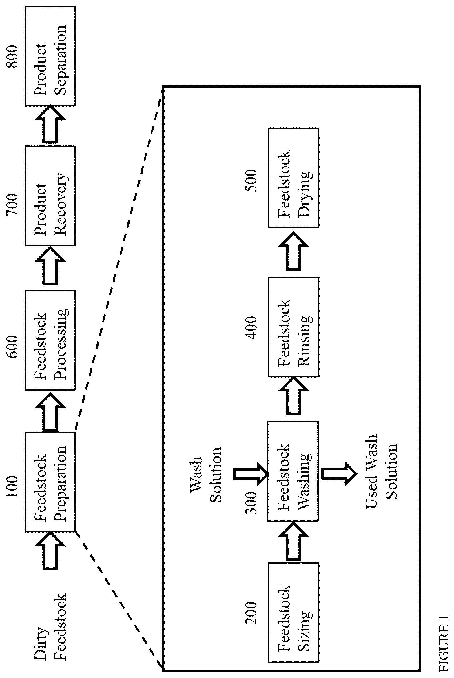 Patent US12422138 Figure 1 – Process and apparatus for removing impurities from solid biomass feeds