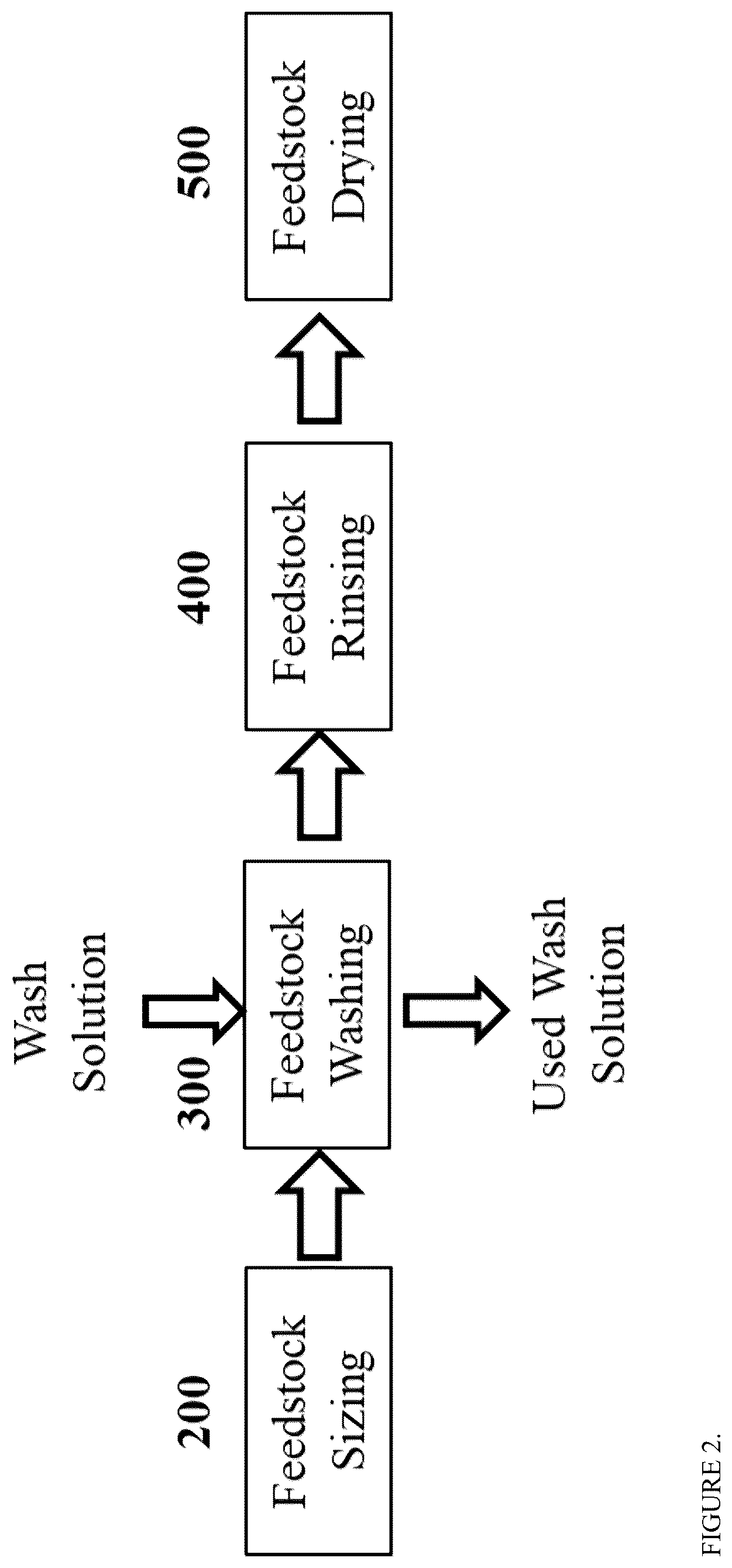 Patent US12422138 Figure 2 – Process and apparatus for removing impurities from solid biomass feeds