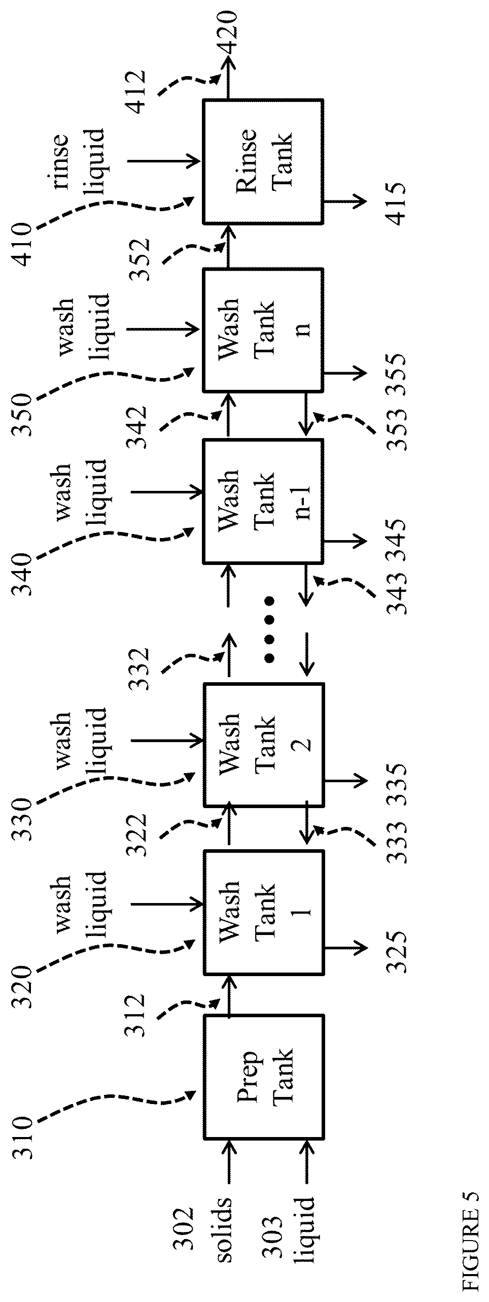 Patent US12422138 Figure 5 – Process and apparatus for removing impurities from solid biomass feeds