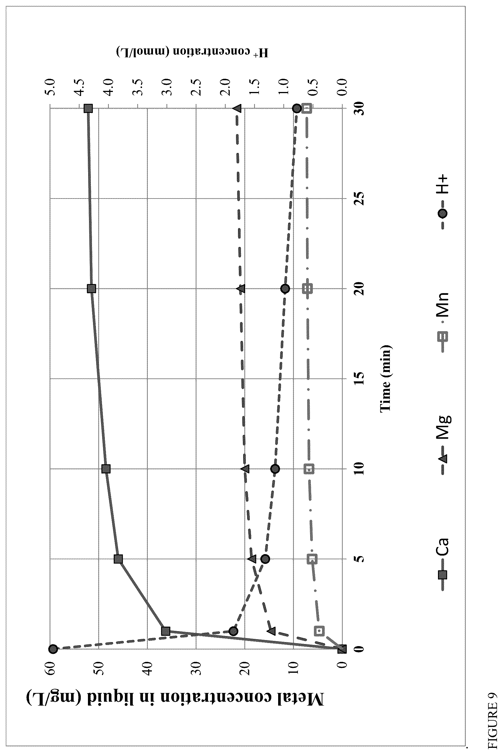 Patent US12422138 Figure 9 – Process and apparatus for removing impurities from solid biomass feeds