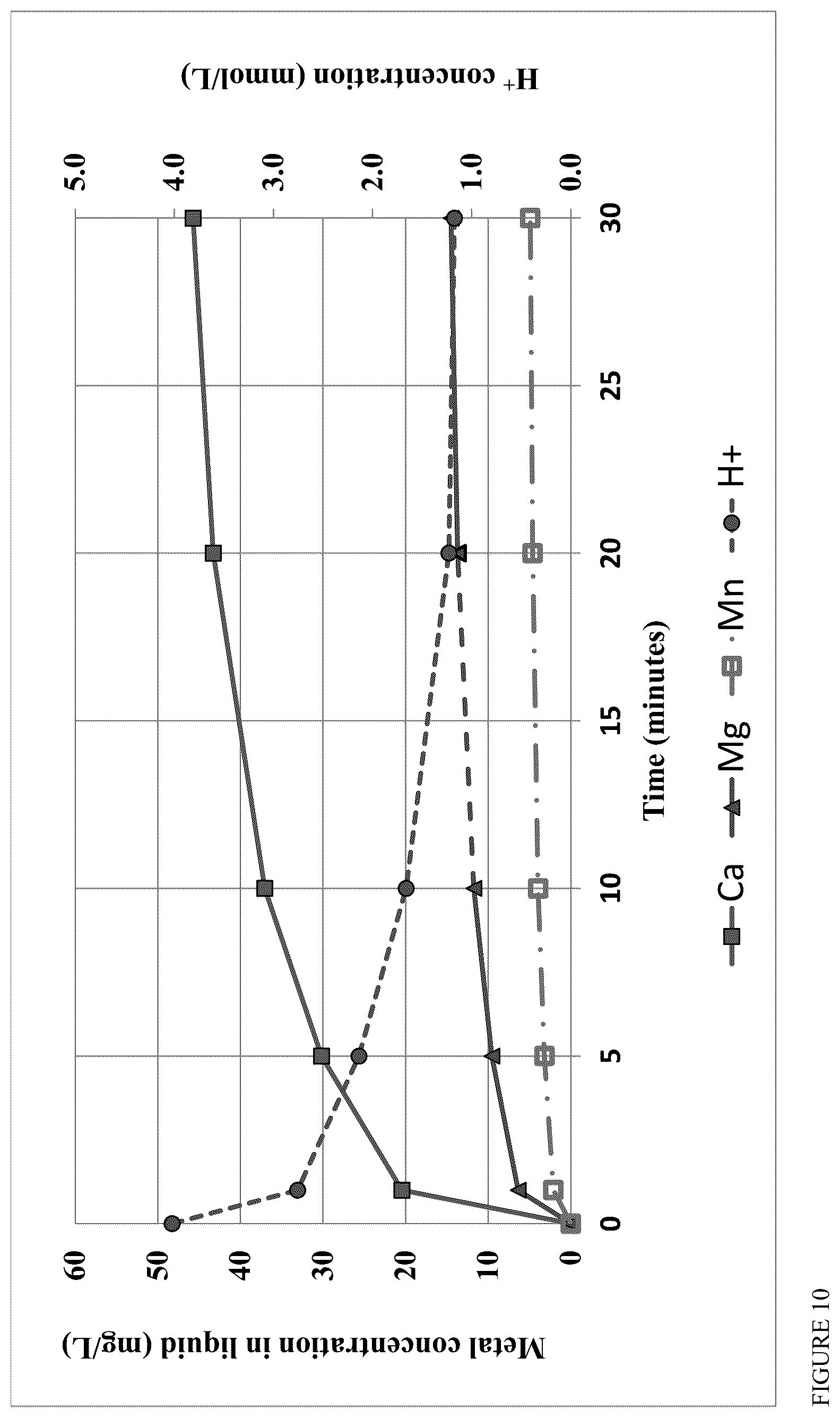 Patent US12422138 Figure 10 – Process and apparatus for removing impurities from solid biomass feeds