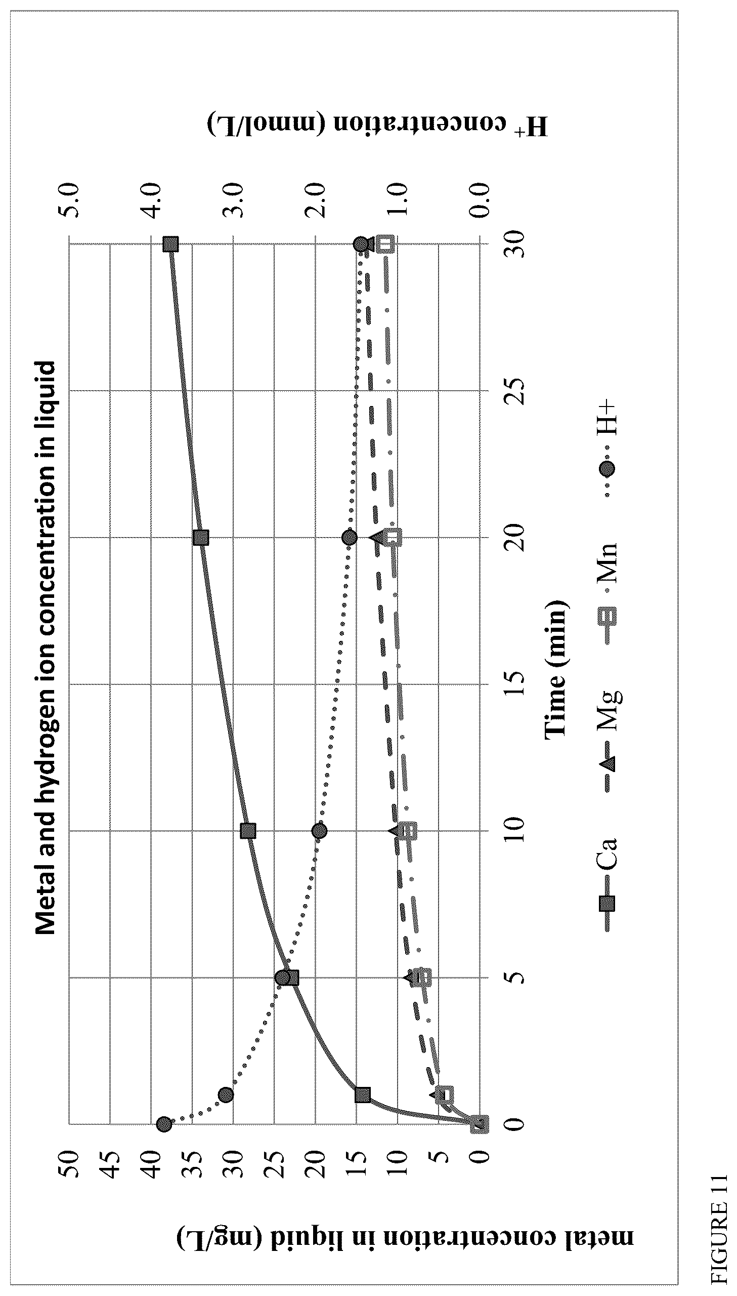 Patent US12422138 Figure 11 – Process and apparatus for removing impurities from solid biomass feeds
