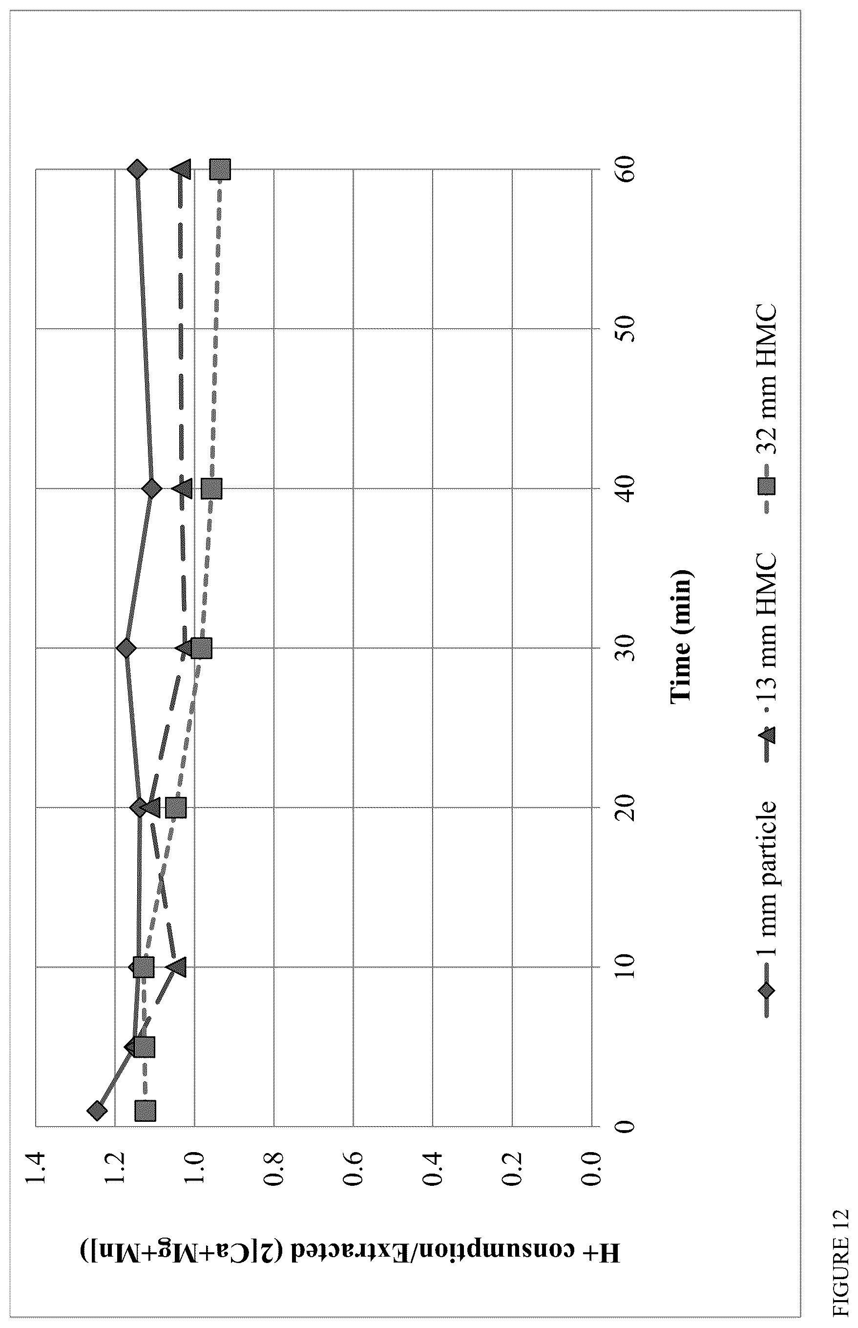 Patent US12422138 Figure 12 – Process and apparatus for removing impurities from solid biomass feeds