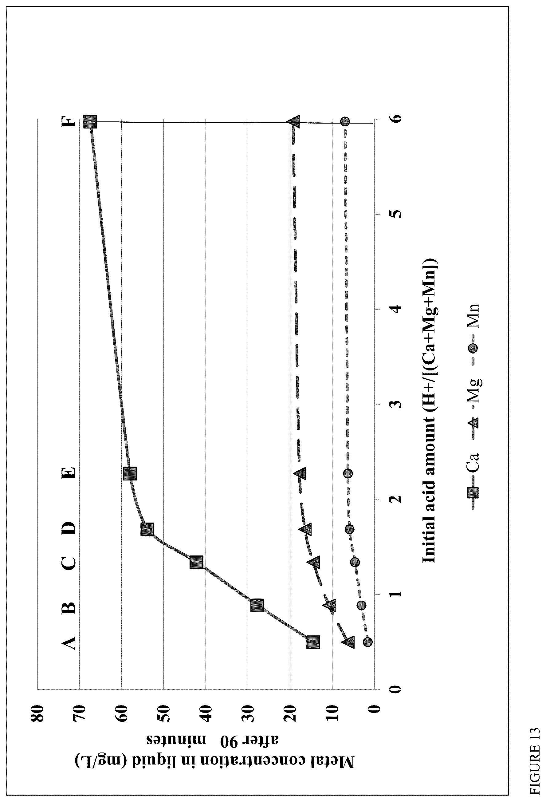Patent US12422138 Figure 13 – Process and apparatus for removing impurities from solid biomass feeds