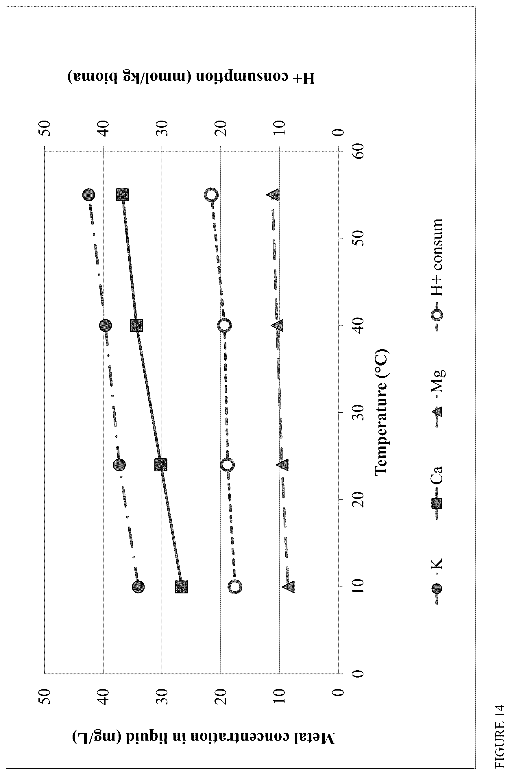 Patent US12422138 Figure 14 – Process and apparatus for removing impurities from solid biomass feeds