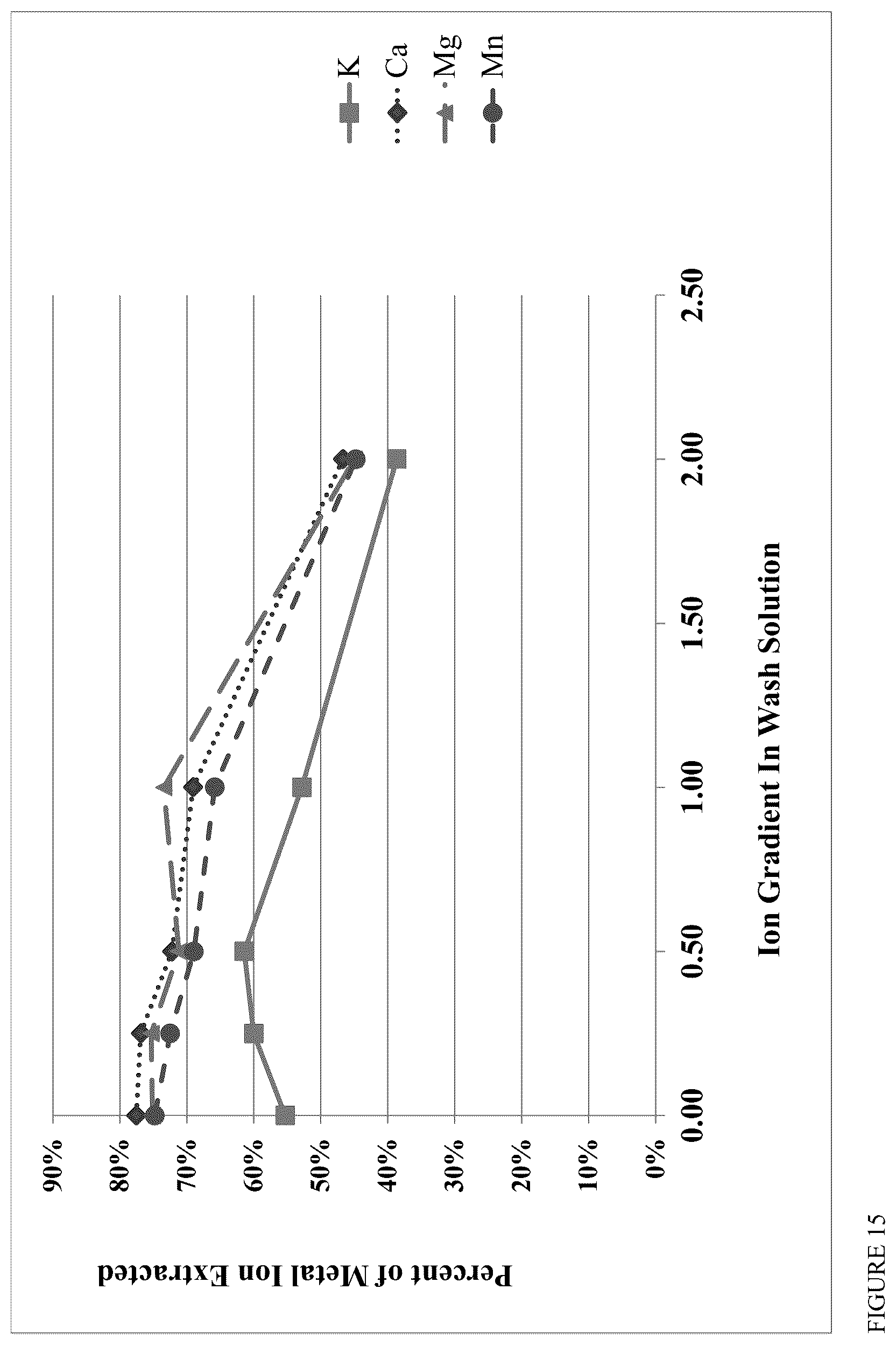 Patent US12422138 Figure 15 – Process and apparatus for removing impurities from solid biomass feeds