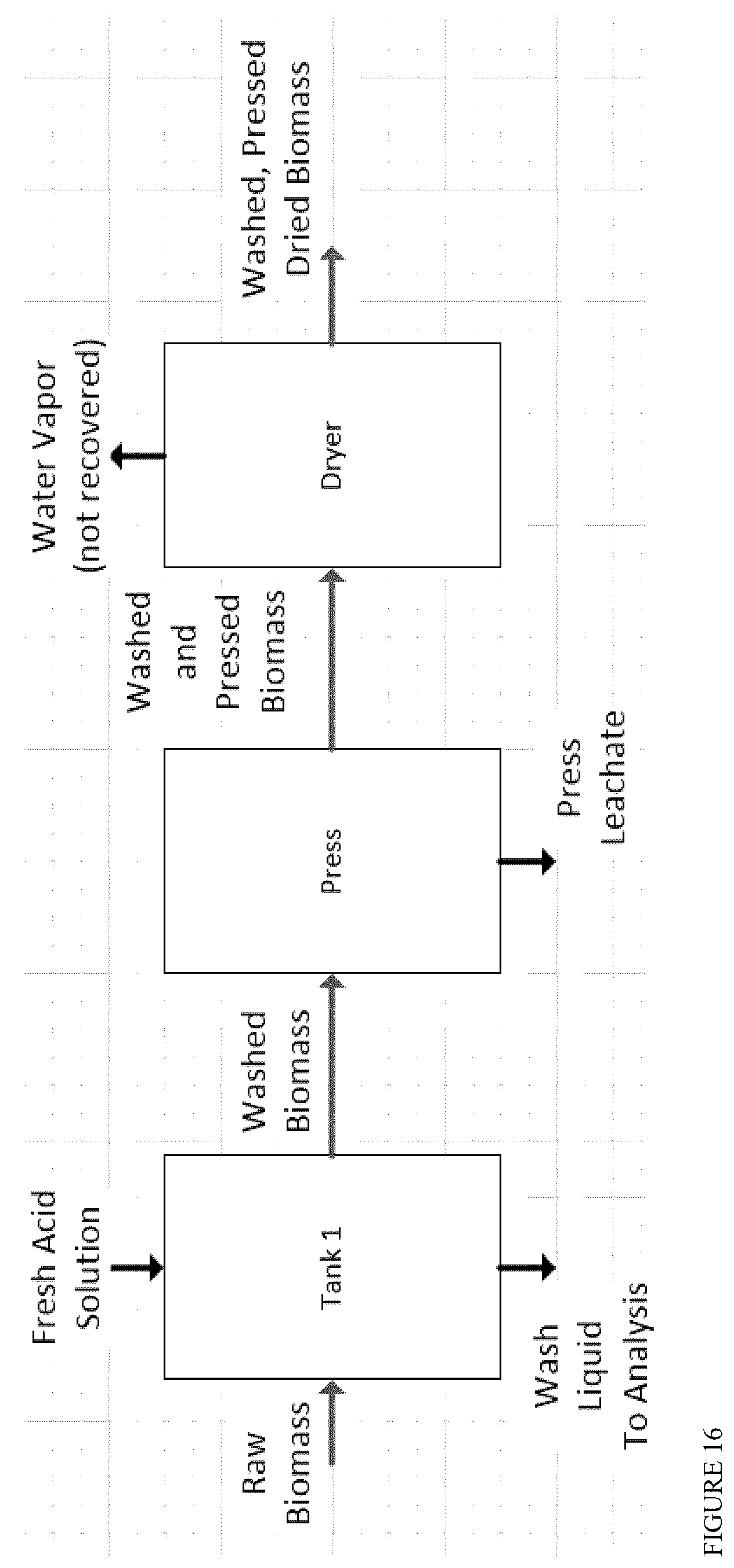 Patent US12422138 Figure 16 – Process and apparatus for removing impurities from solid biomass feeds