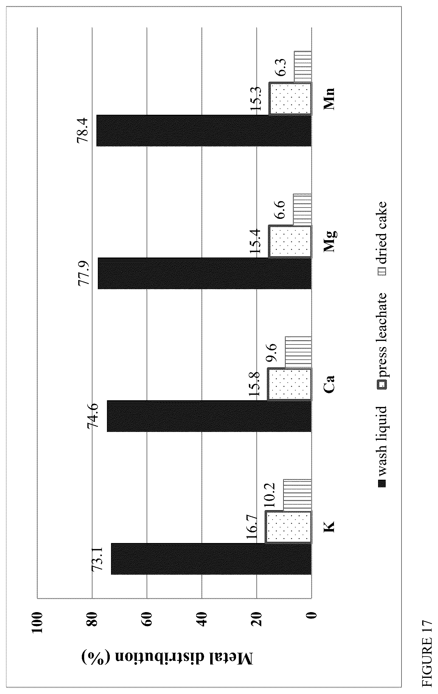 Patent US12422138 Figure 17 – Process and apparatus for removing impurities from solid biomass feeds