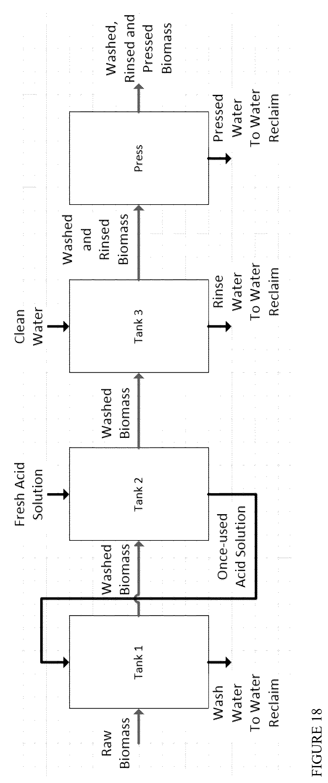 Patent US12422138 Figure 18 – Process and apparatus for removing impurities from solid biomass feeds